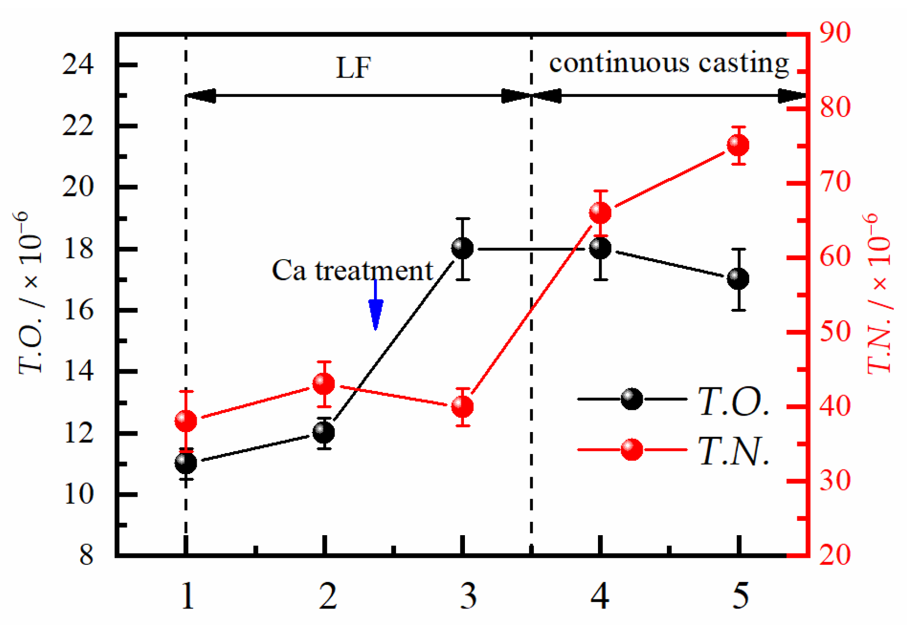 Metals 12 00718 g002 550