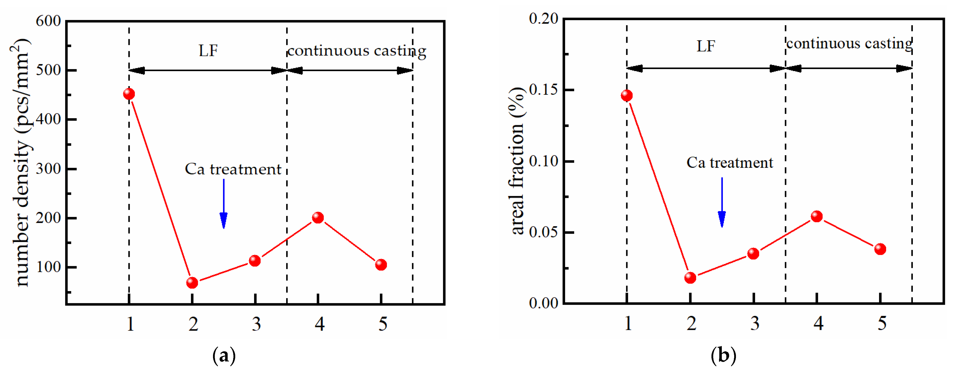 Metals 12 00718 g003a 550