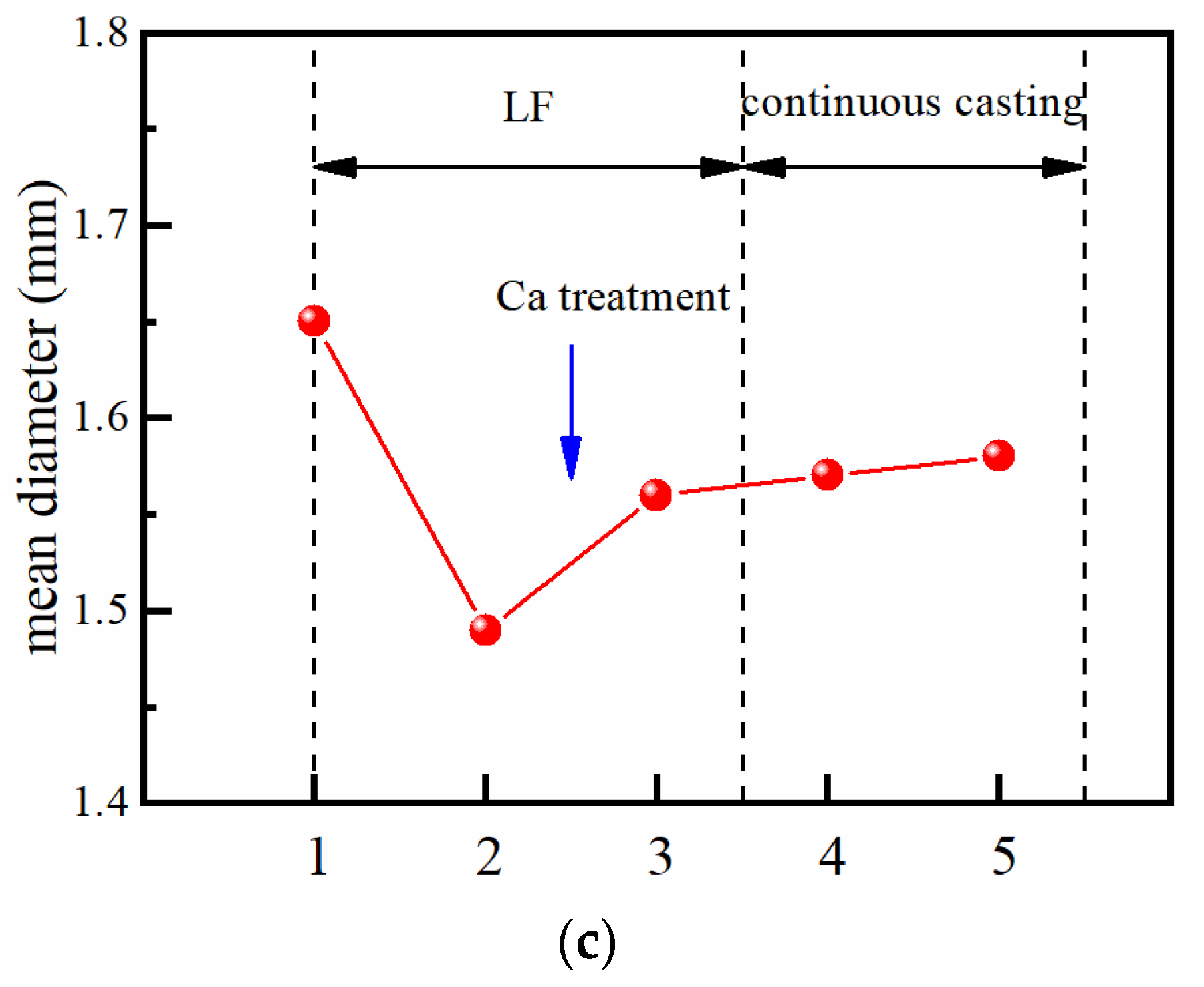 Metals 12 00718 g003b 550