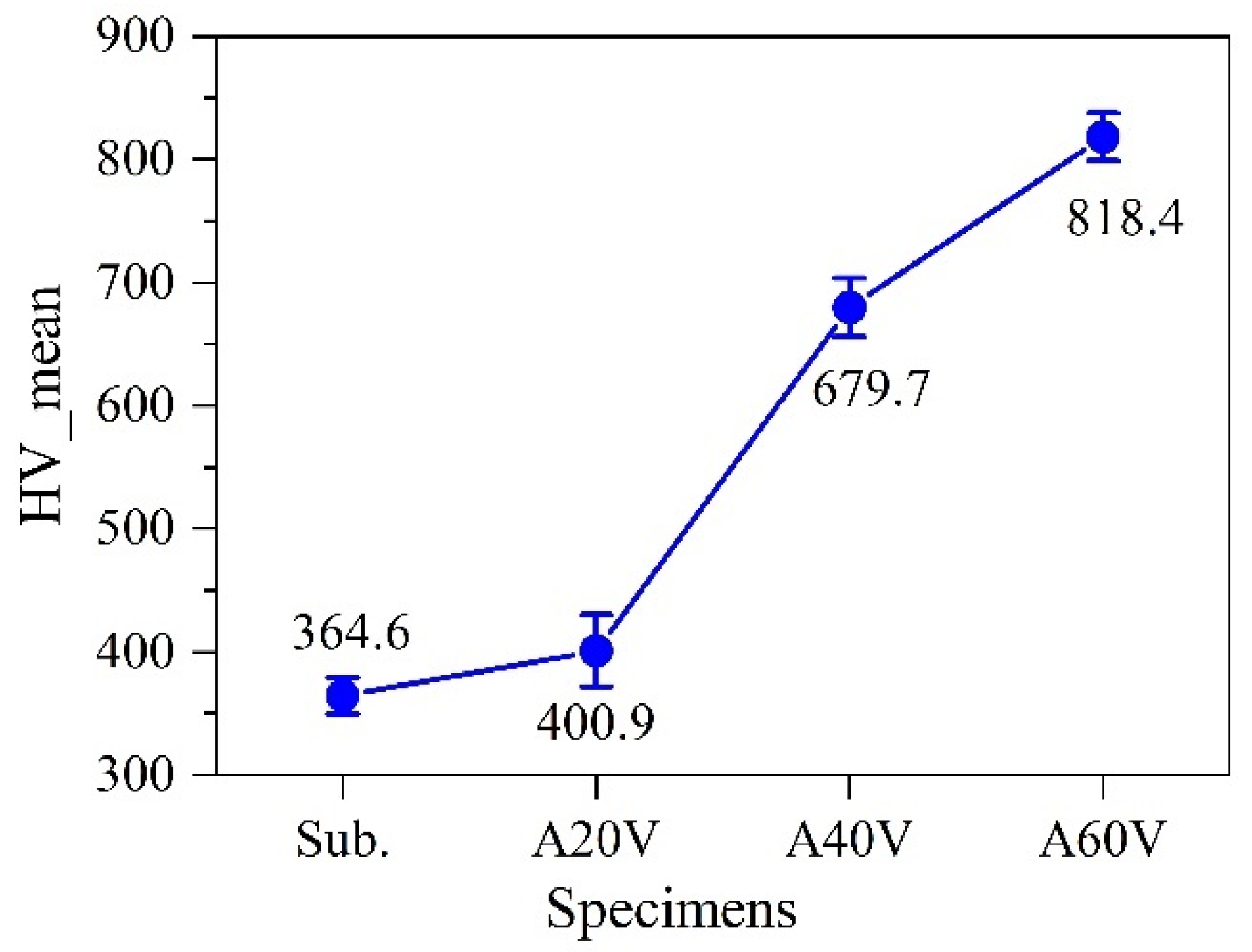 Metals 12 00719 g004 550