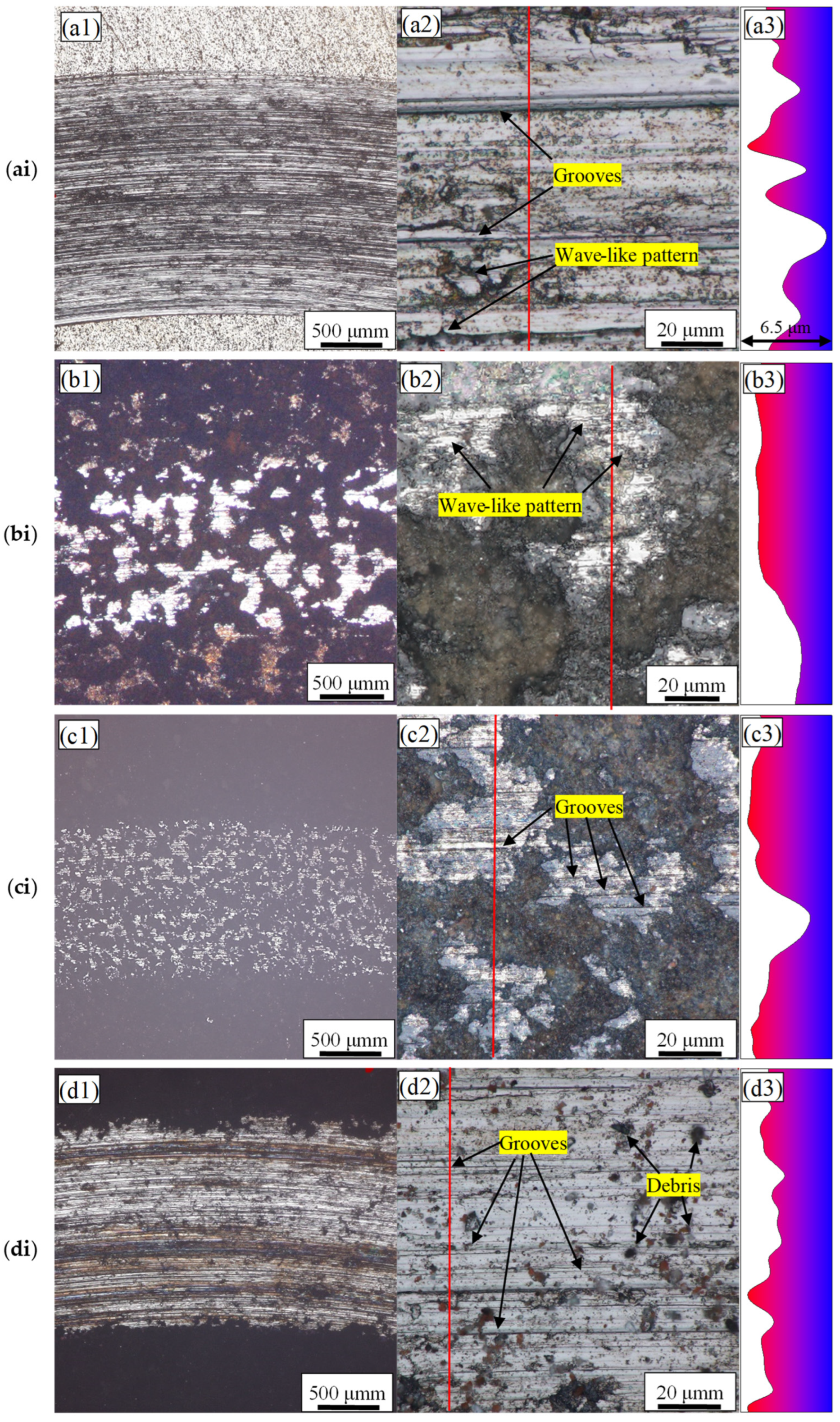 Metals 12 00719 g006 550