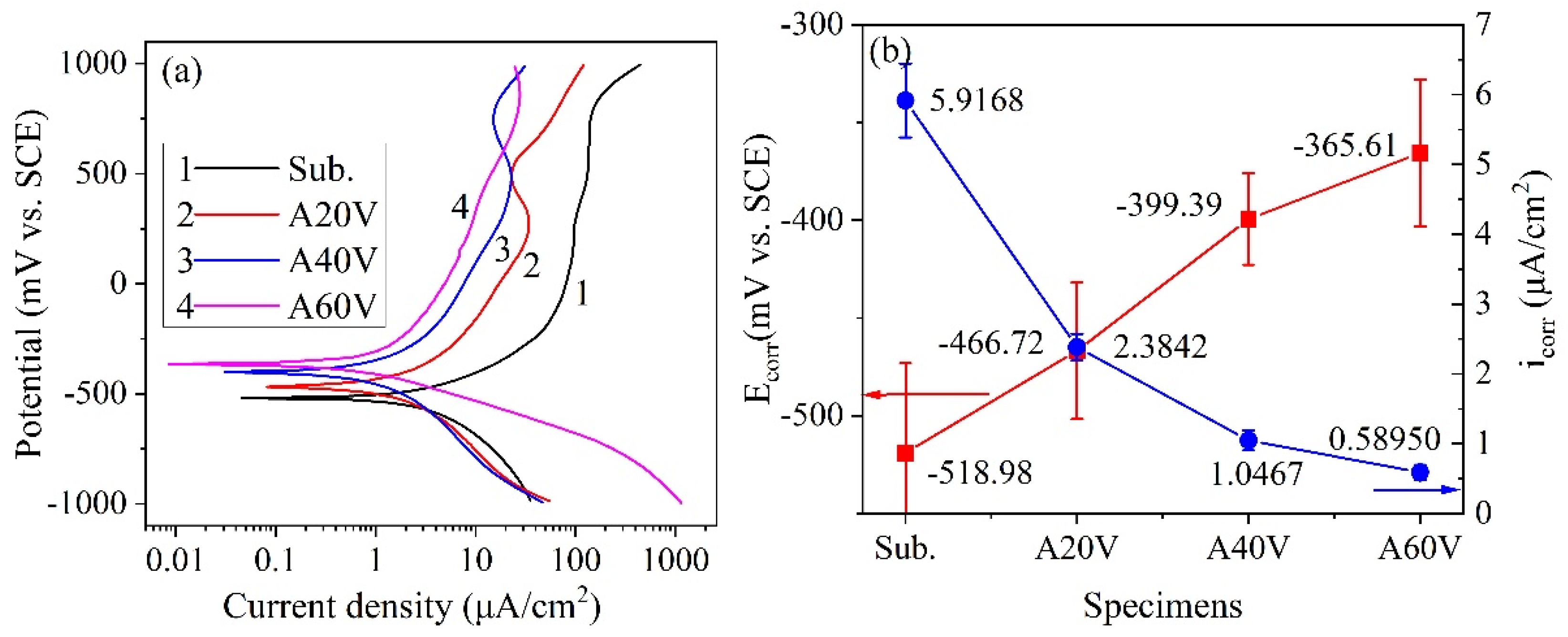 Metals 12 00719 g007 550