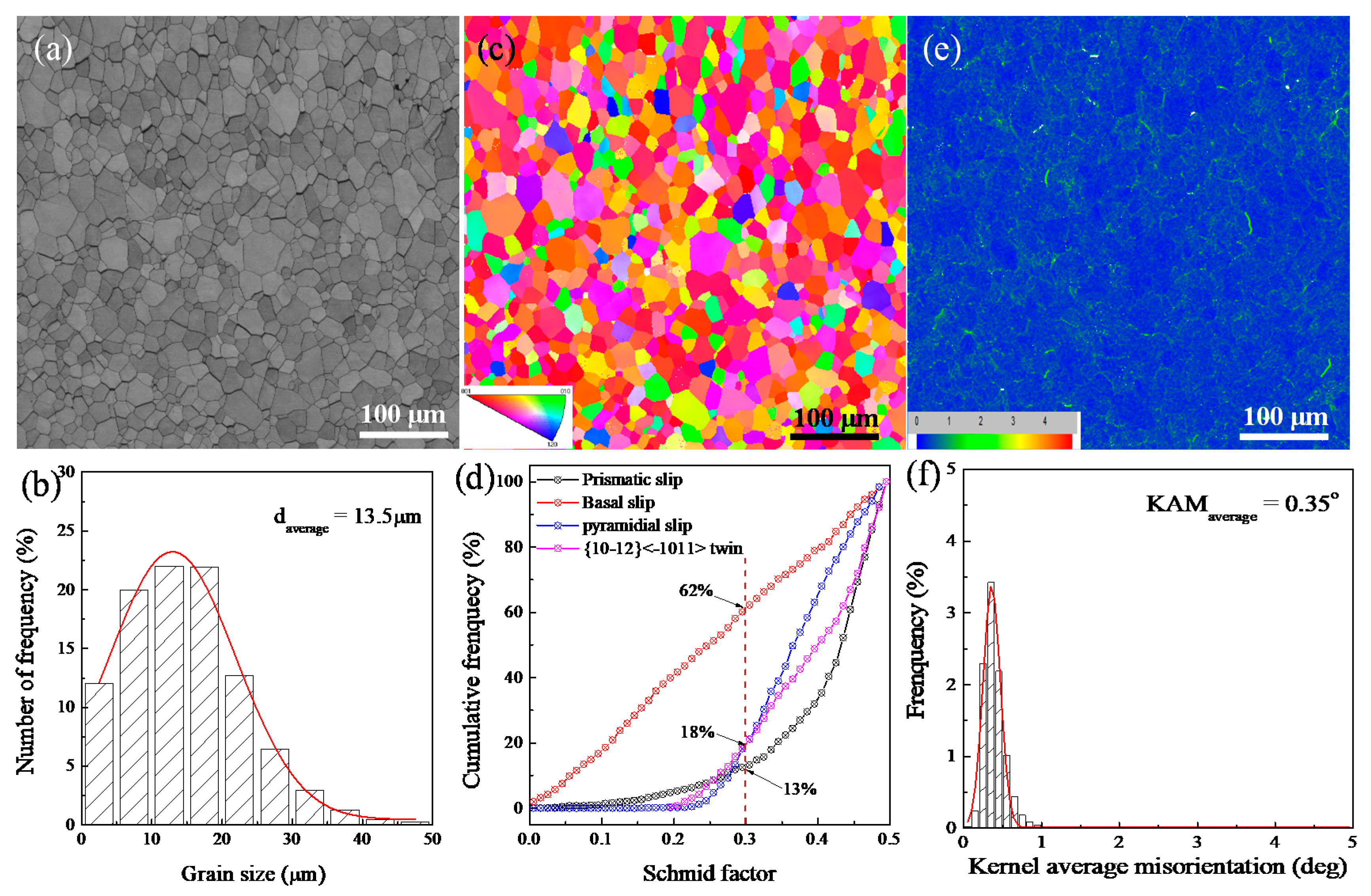 Metals 12 00721 g001 550