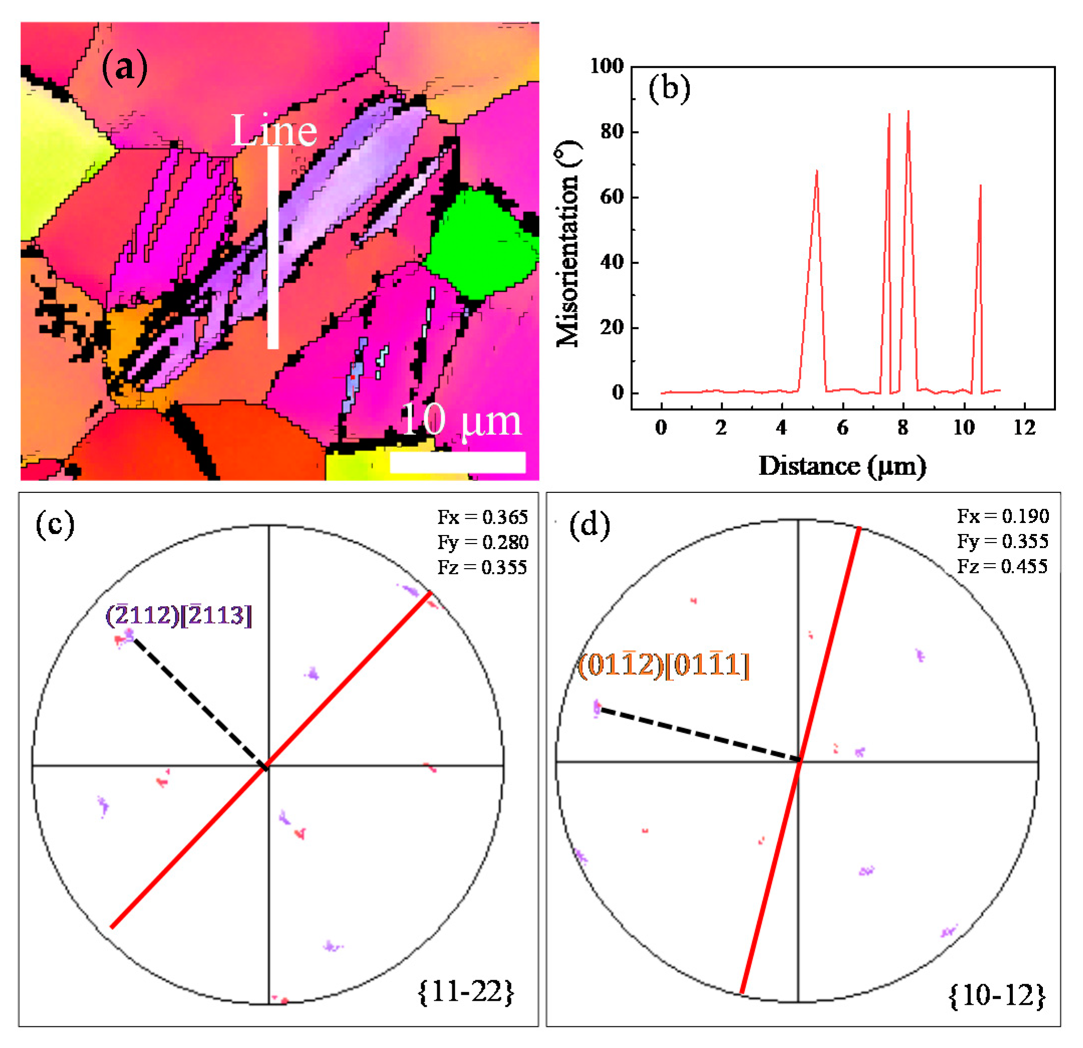 Metals 12 00721 g003 550