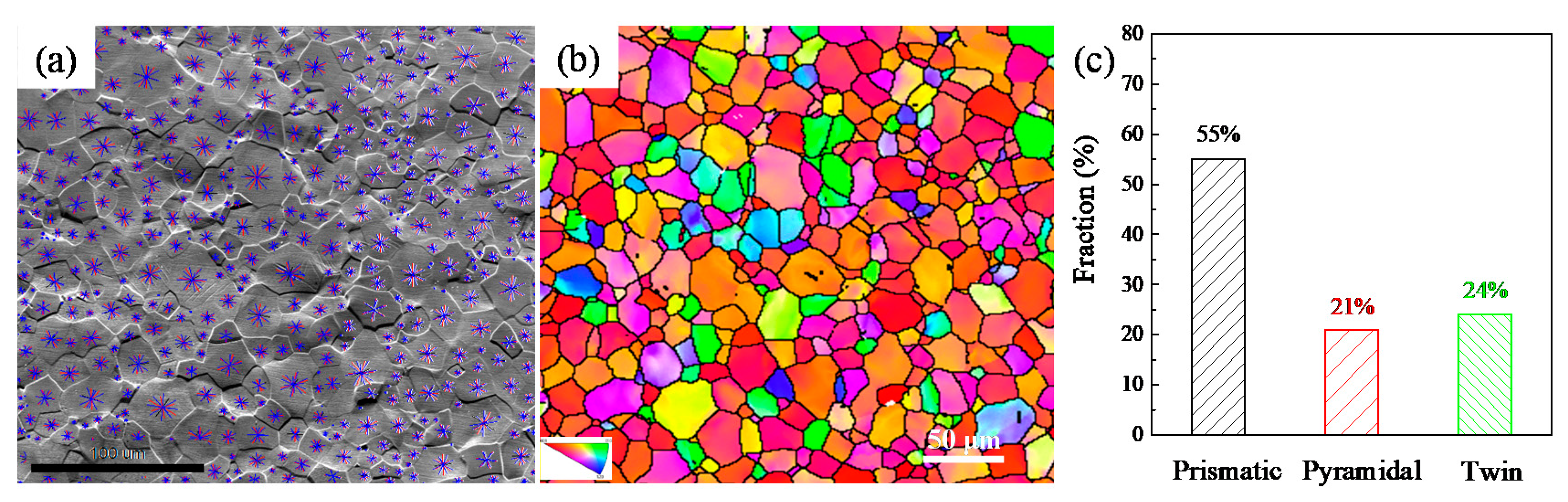 Metals 12 00721 g004 550