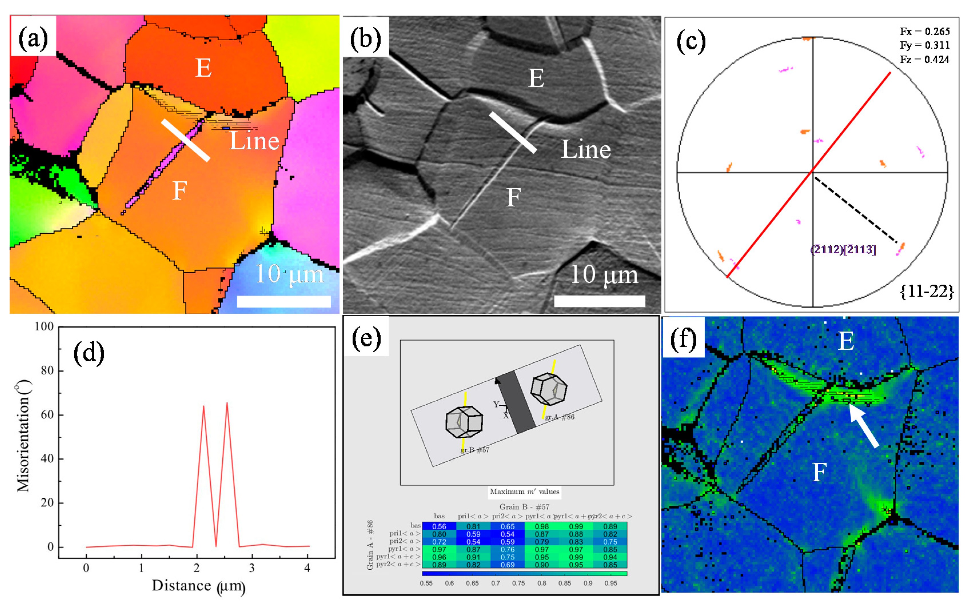 Metals 12 00721 g006 550