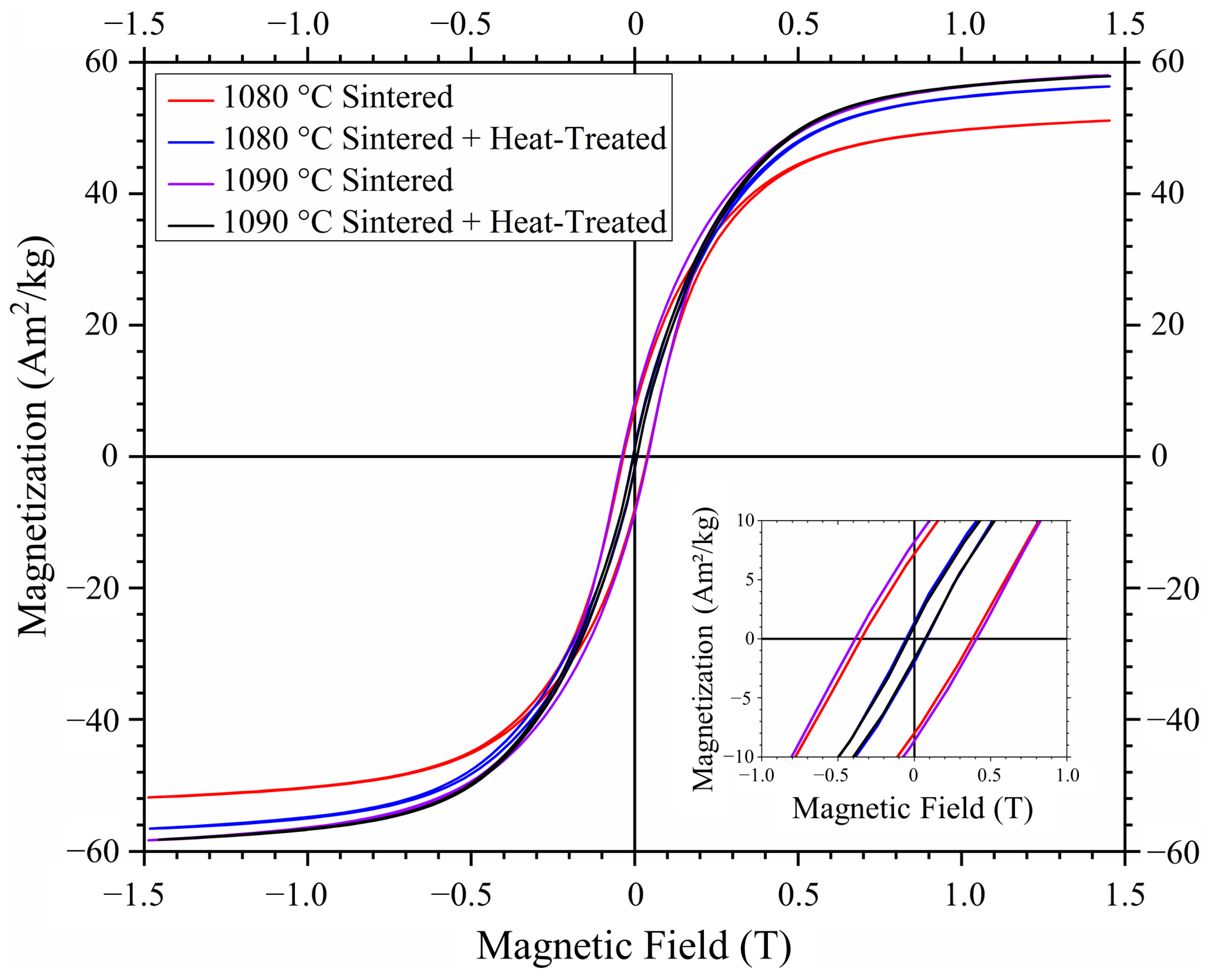 Metals 12 00724 g008 Metals 12 00724 g008