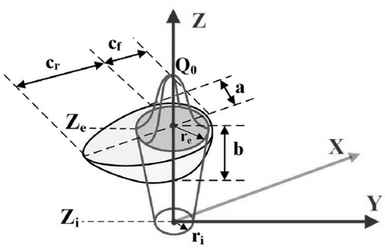 Numerical Simulation of 50 mm 316L Steel Joint of EBW and