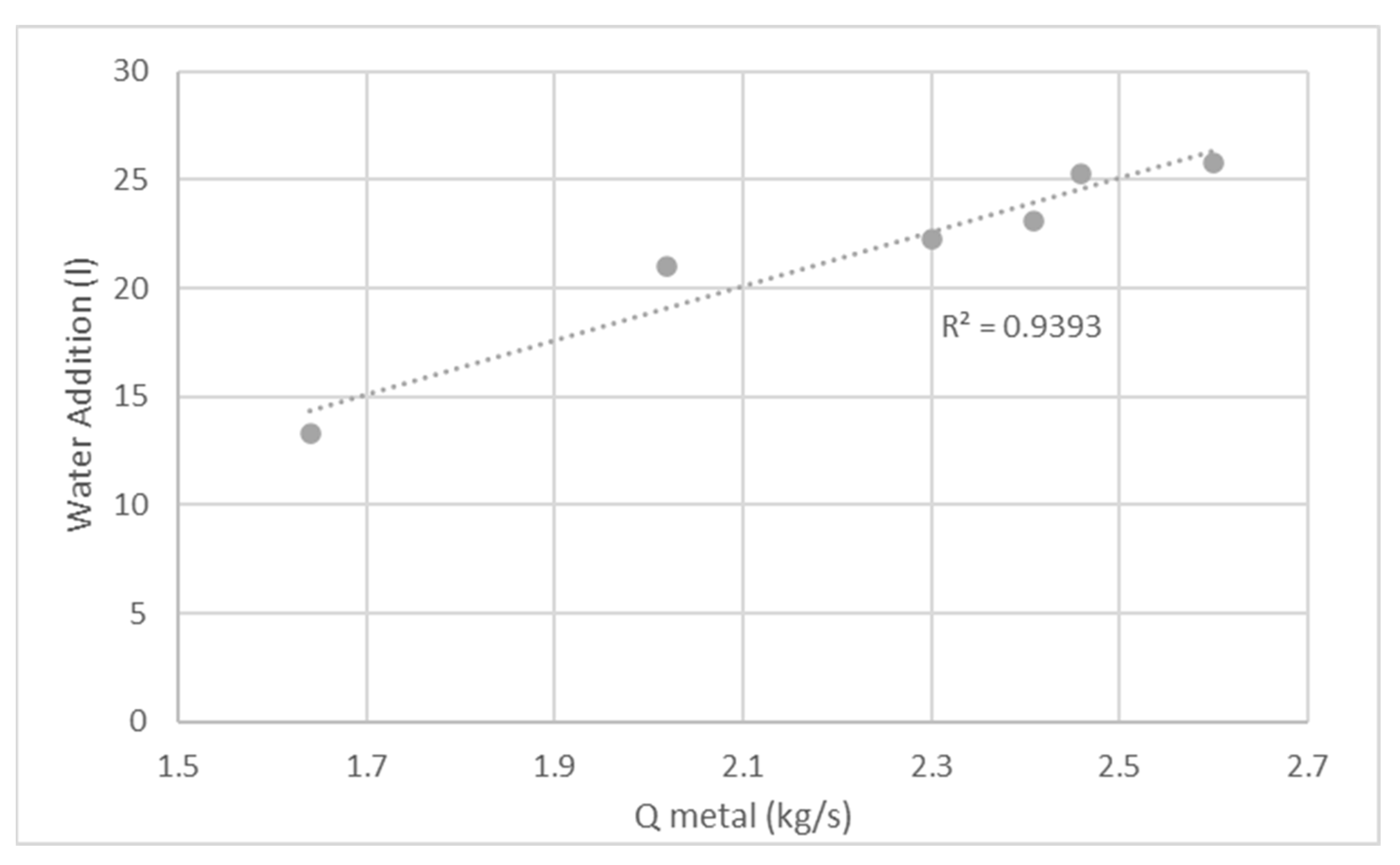 Metals 12 00730 g006 550