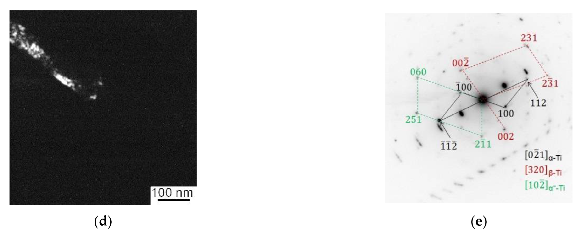 Metals 12 00732 g005b 550