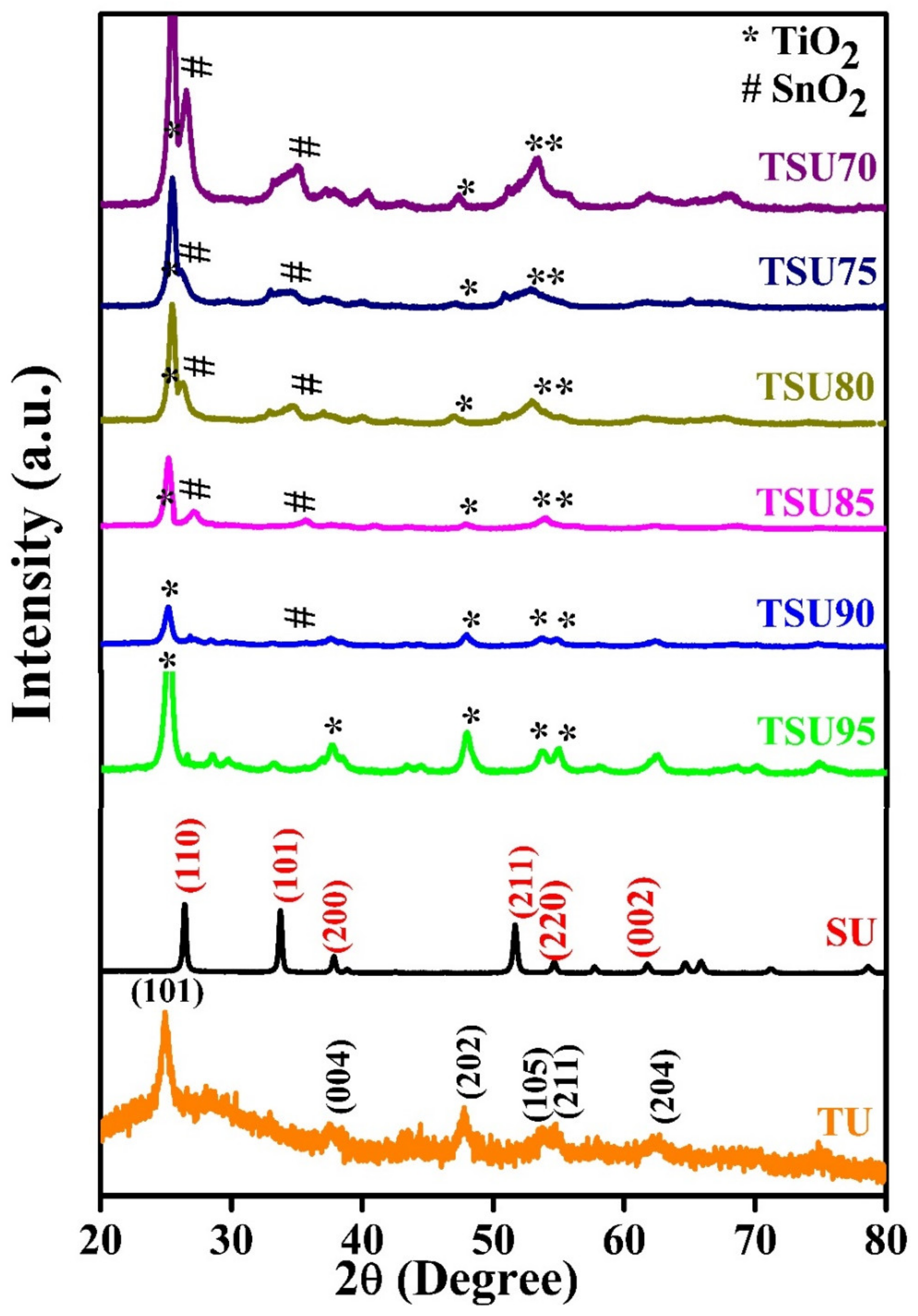 Metals 12 00733 g001 550