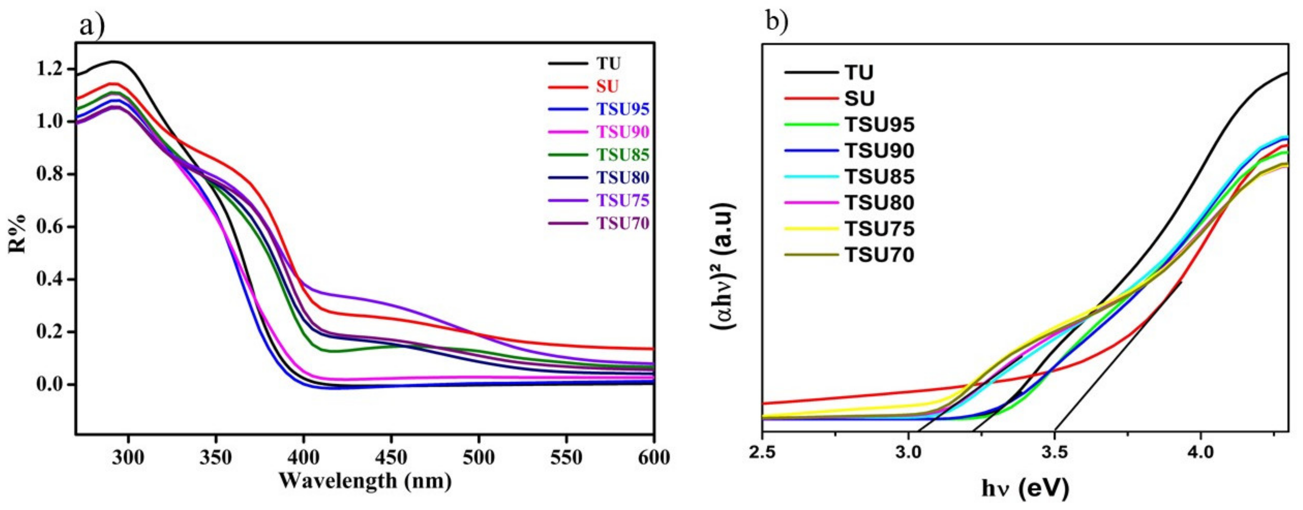 Metals 12 00733 g004 550