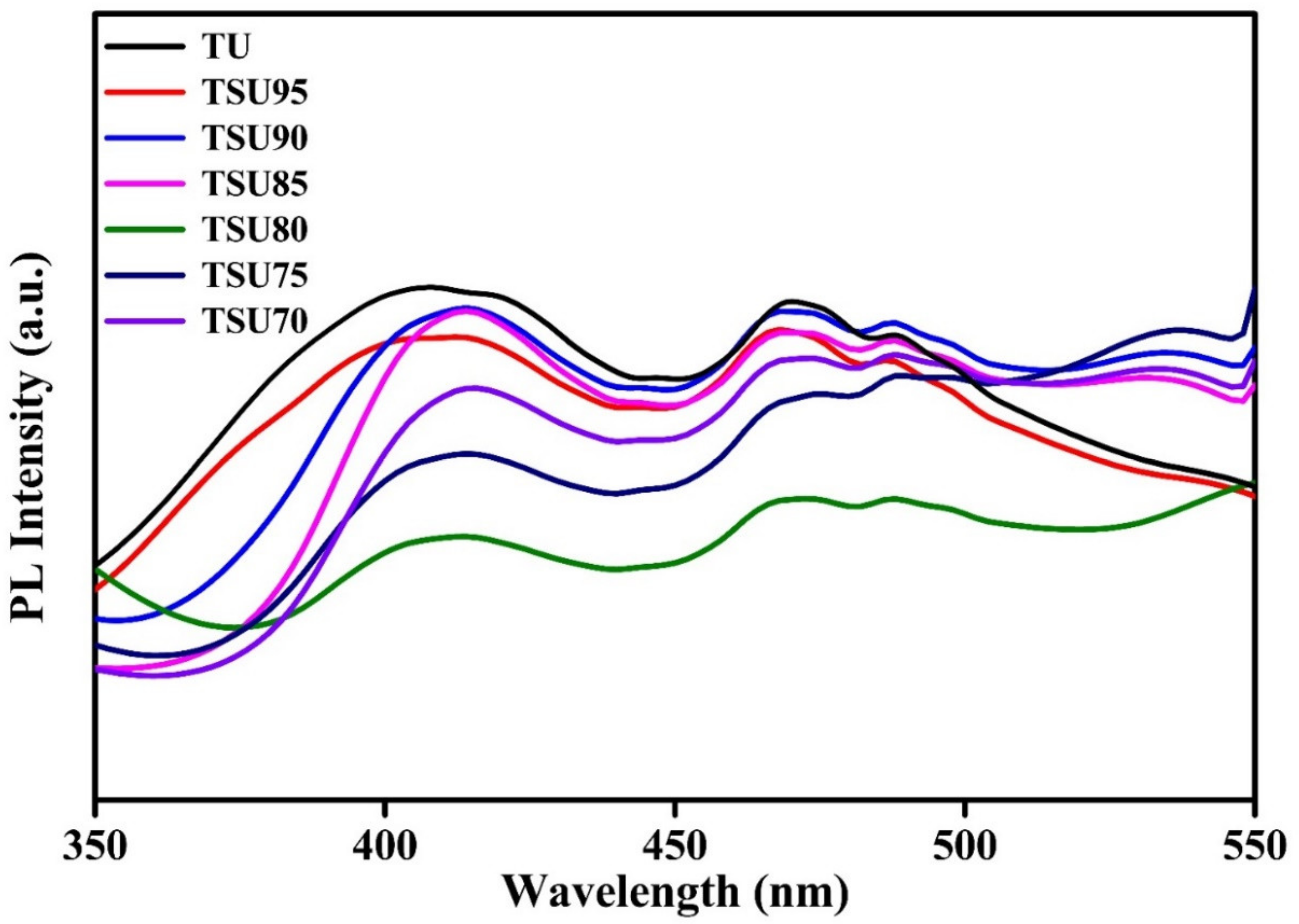 Metals 12 00733 g005 550