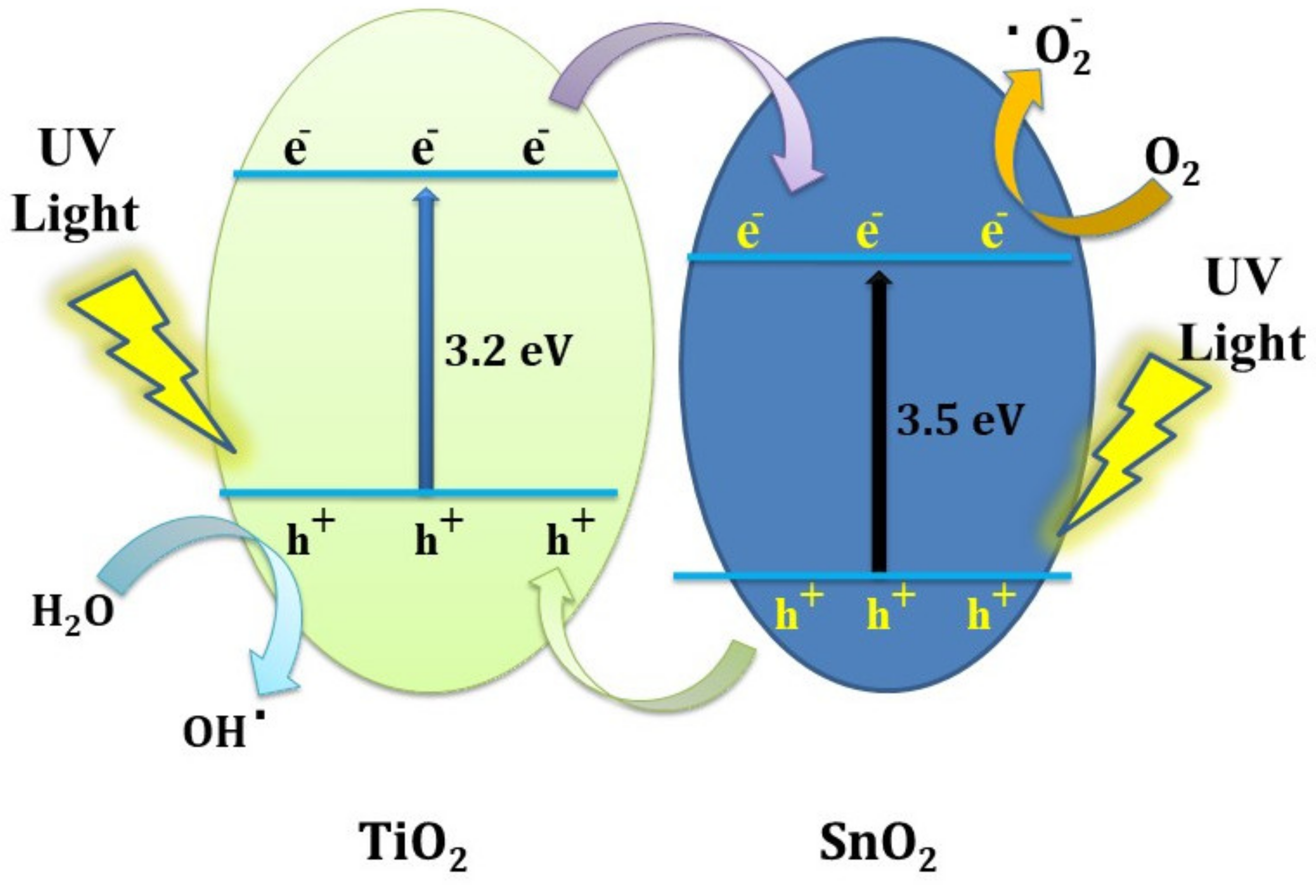 Metals 12 00733 sch001 550