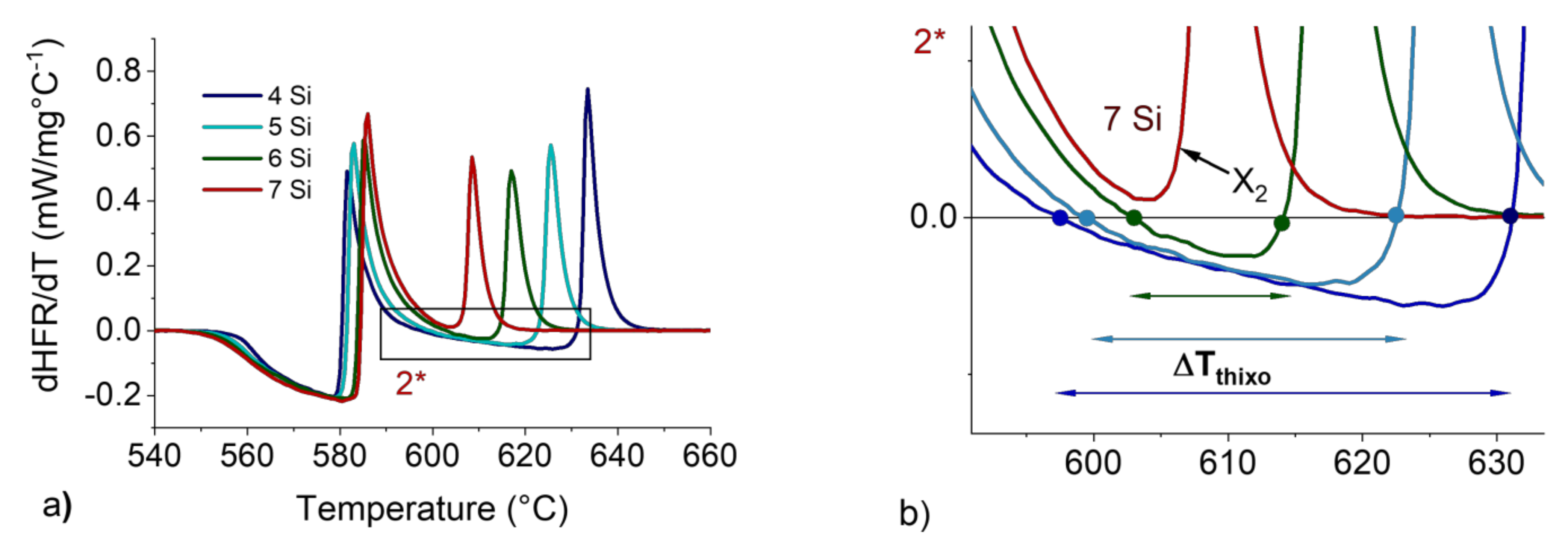 Metals 12 00734 g007 550