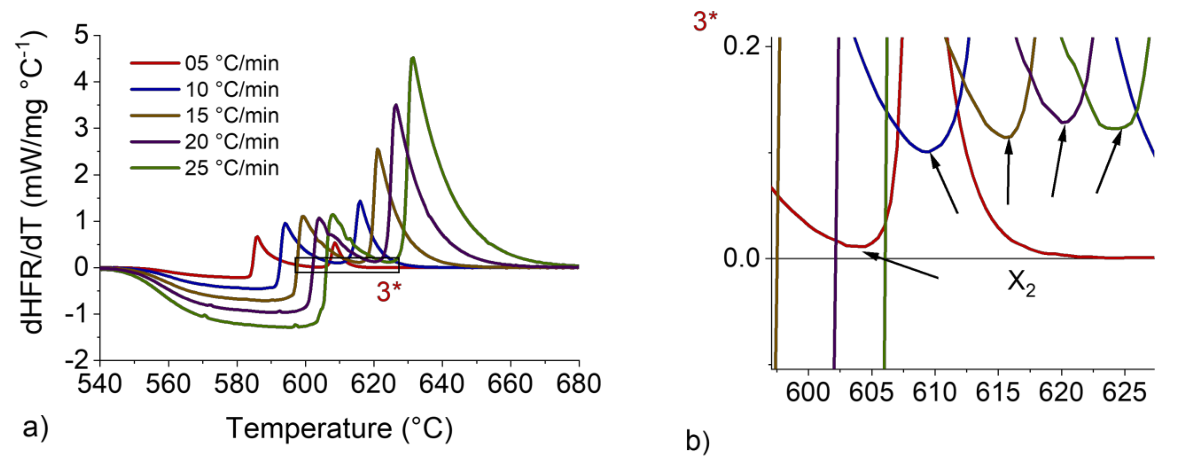 Metals 12 00734 g008 550