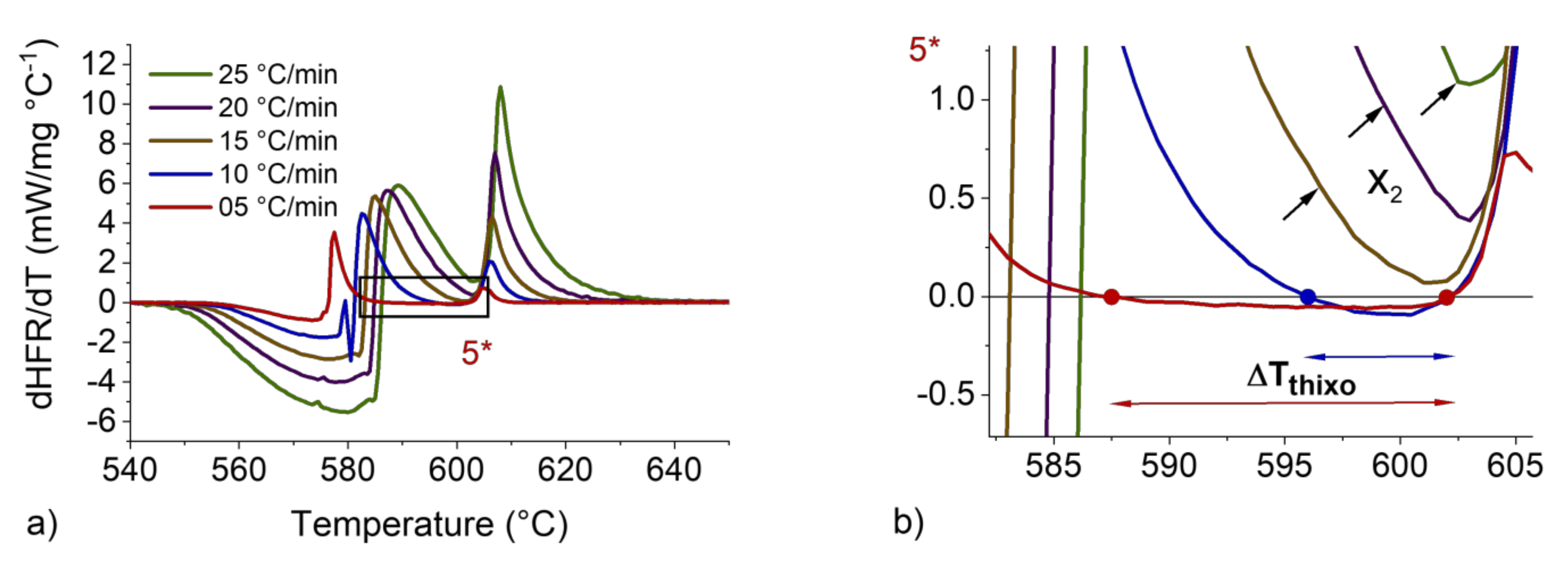 Metals 12 00734 g010 550