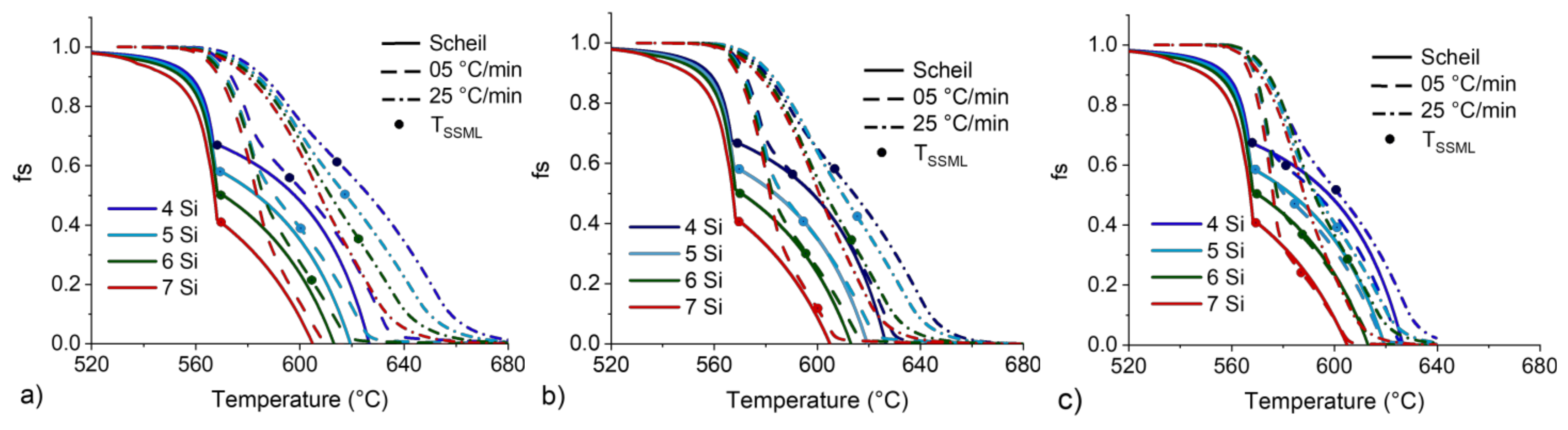 Metals 12 00734 g013 550