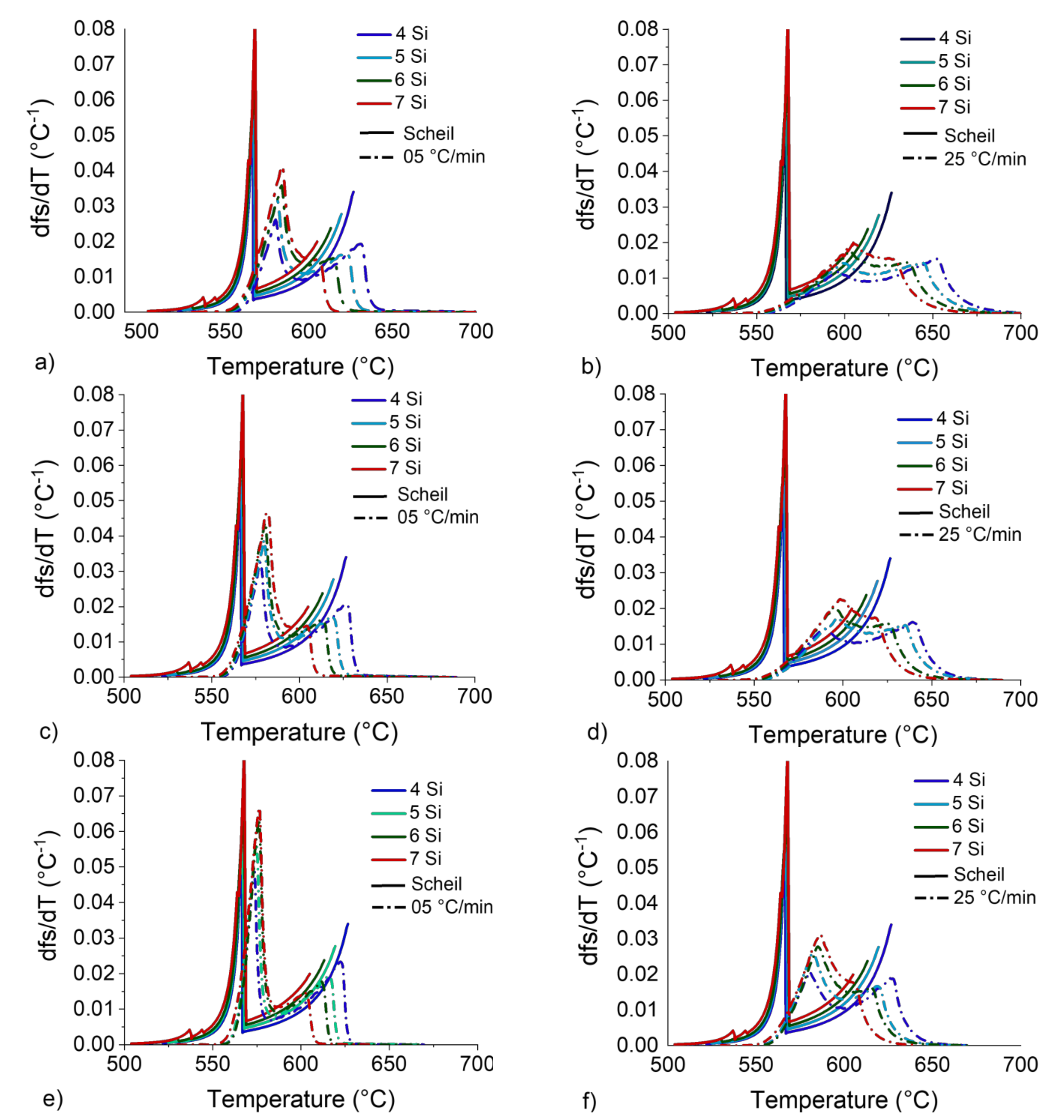 Metals 12 00734 g014 550