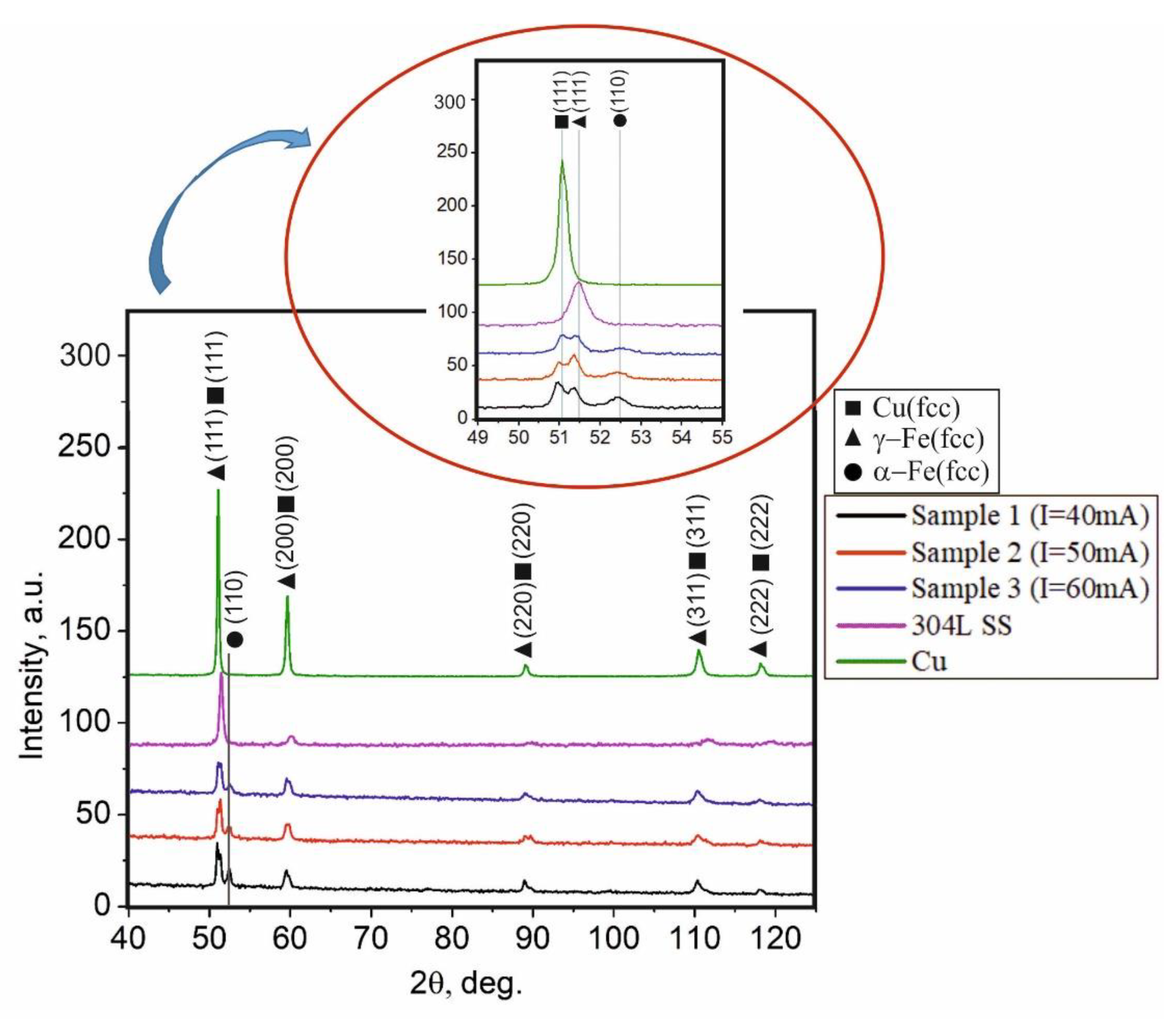 Metals 12 00737 g002 550