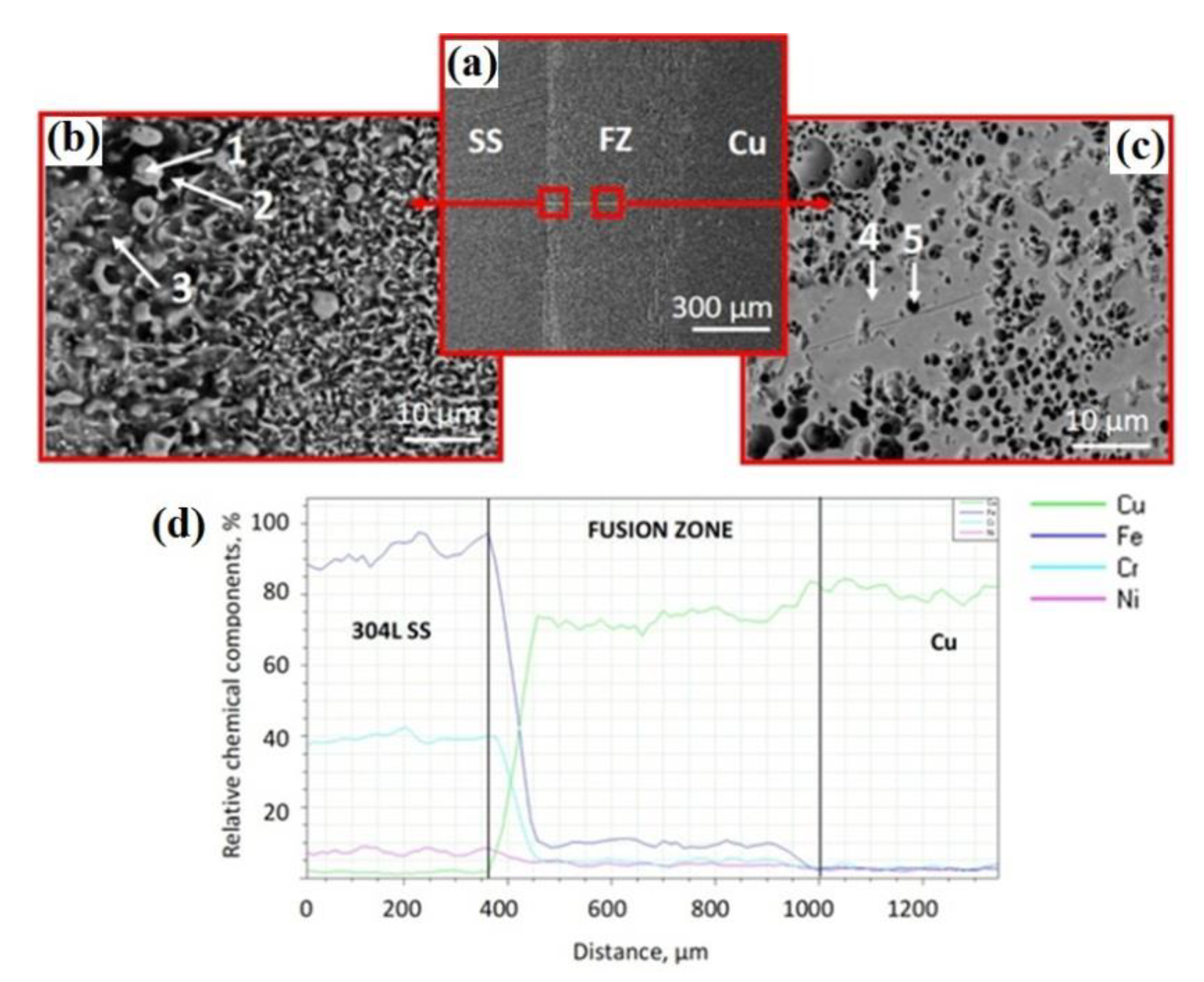 Metals 12 00737 g003 550