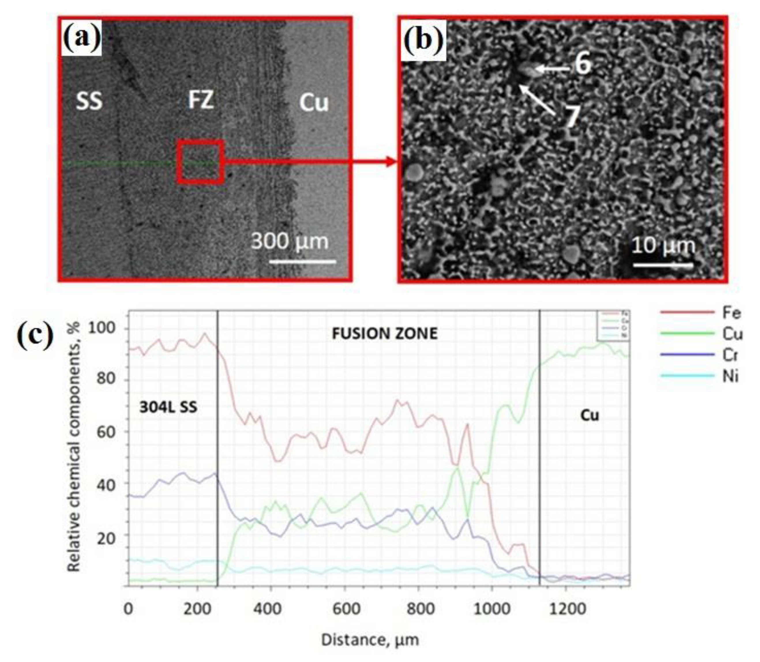 Metals 12 00737 g004 550