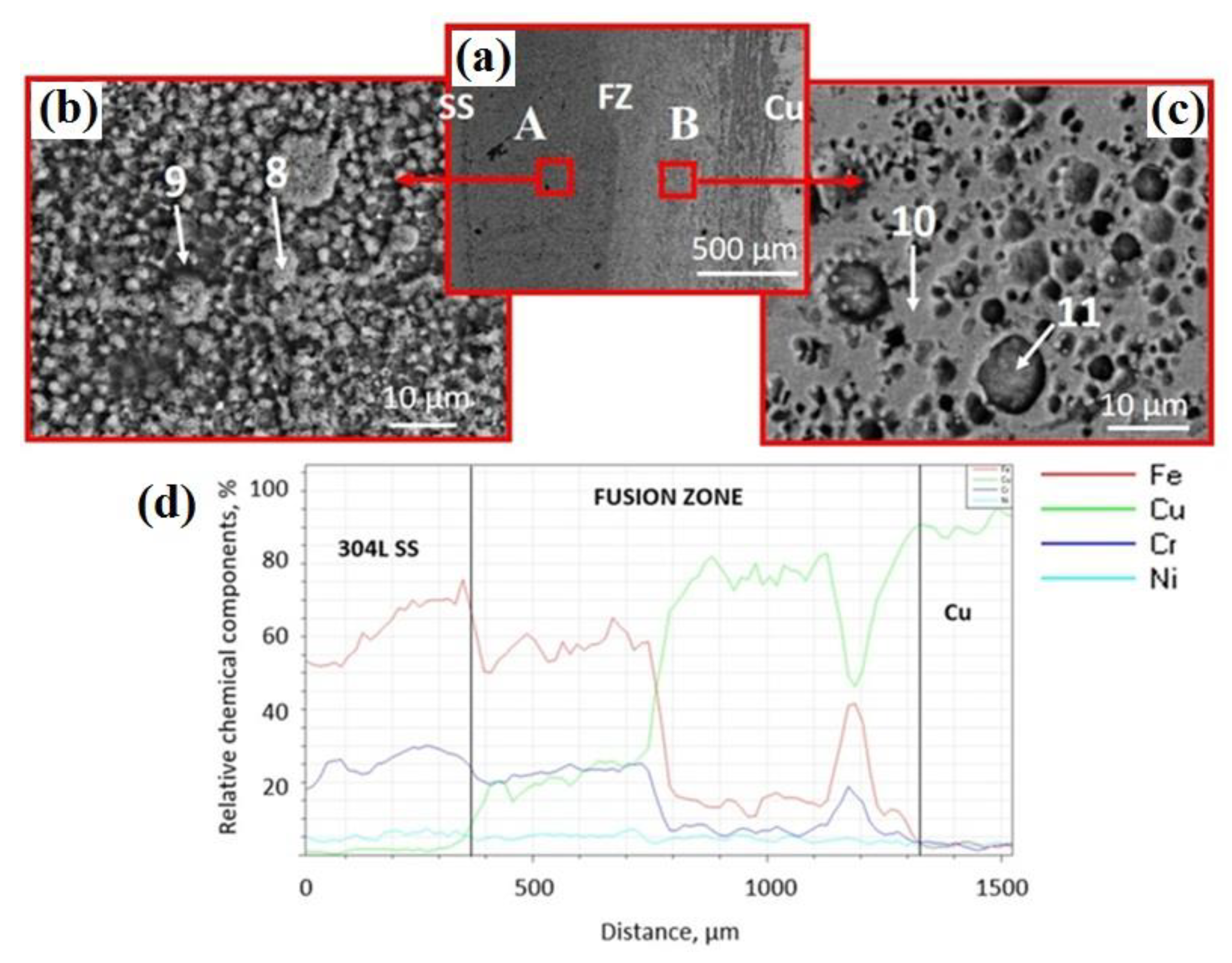 Metals 12 00737 g005 550
