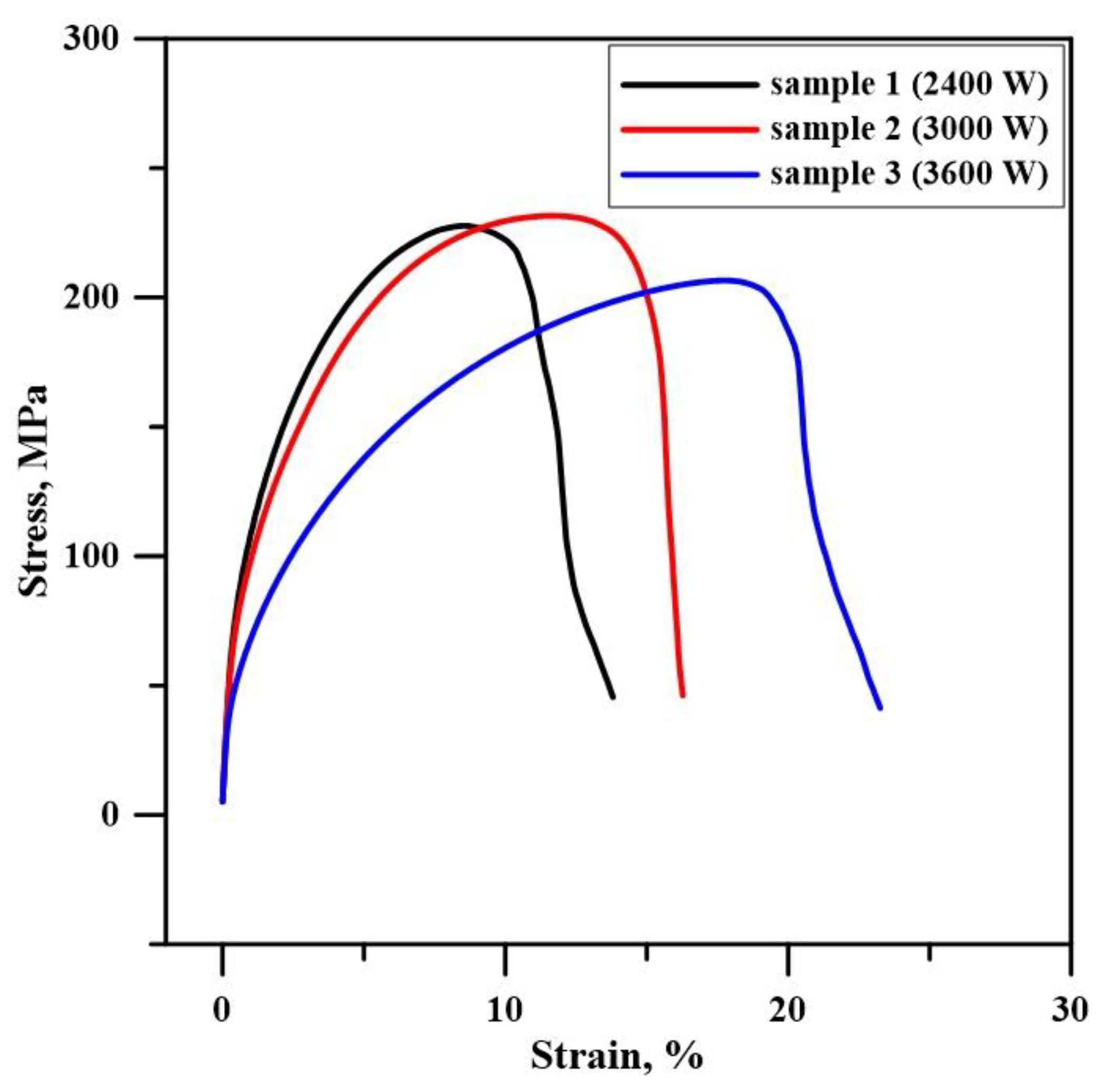 Metals 12 00737 g006 550