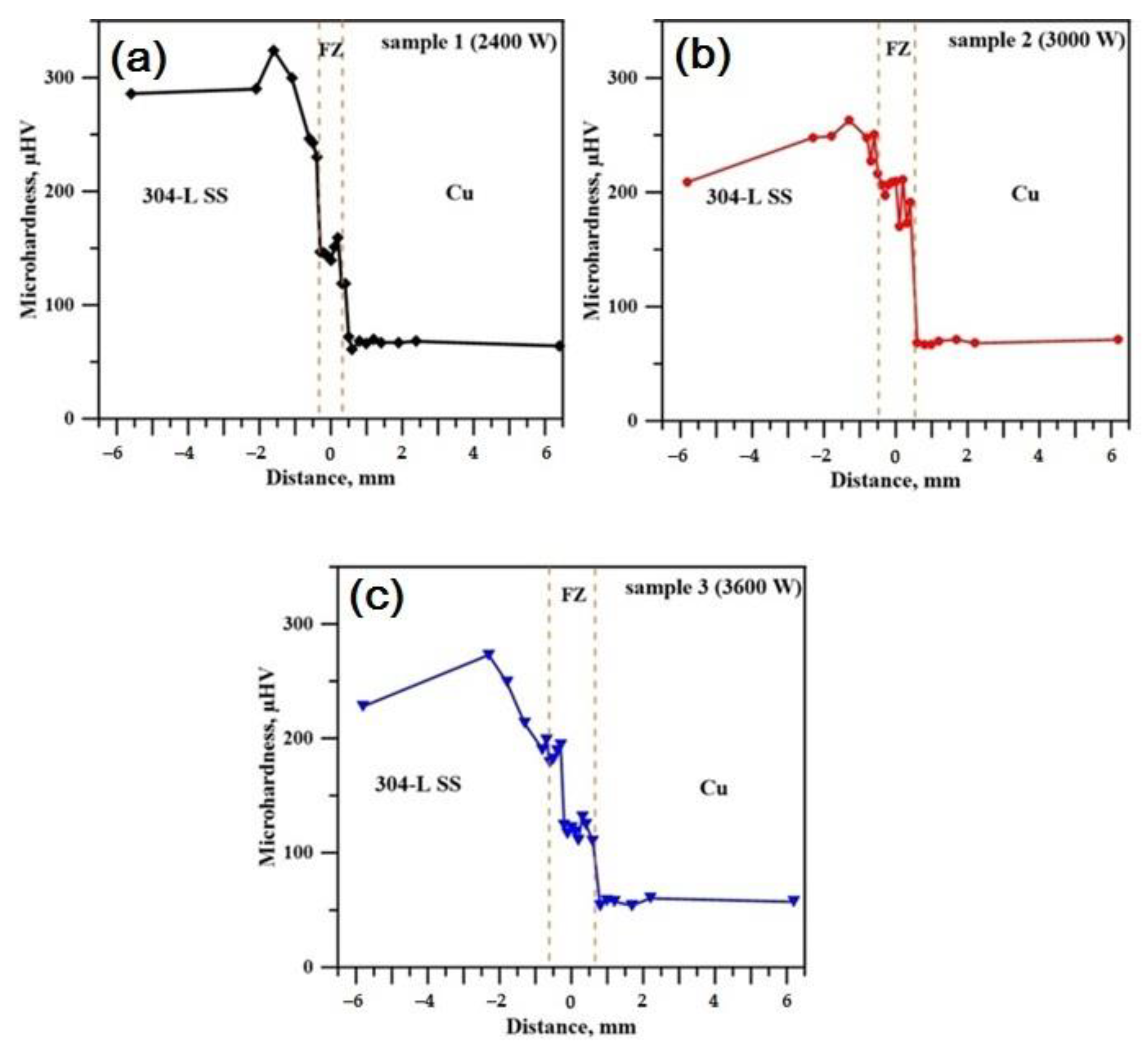 Metals 12 00737 g007 550