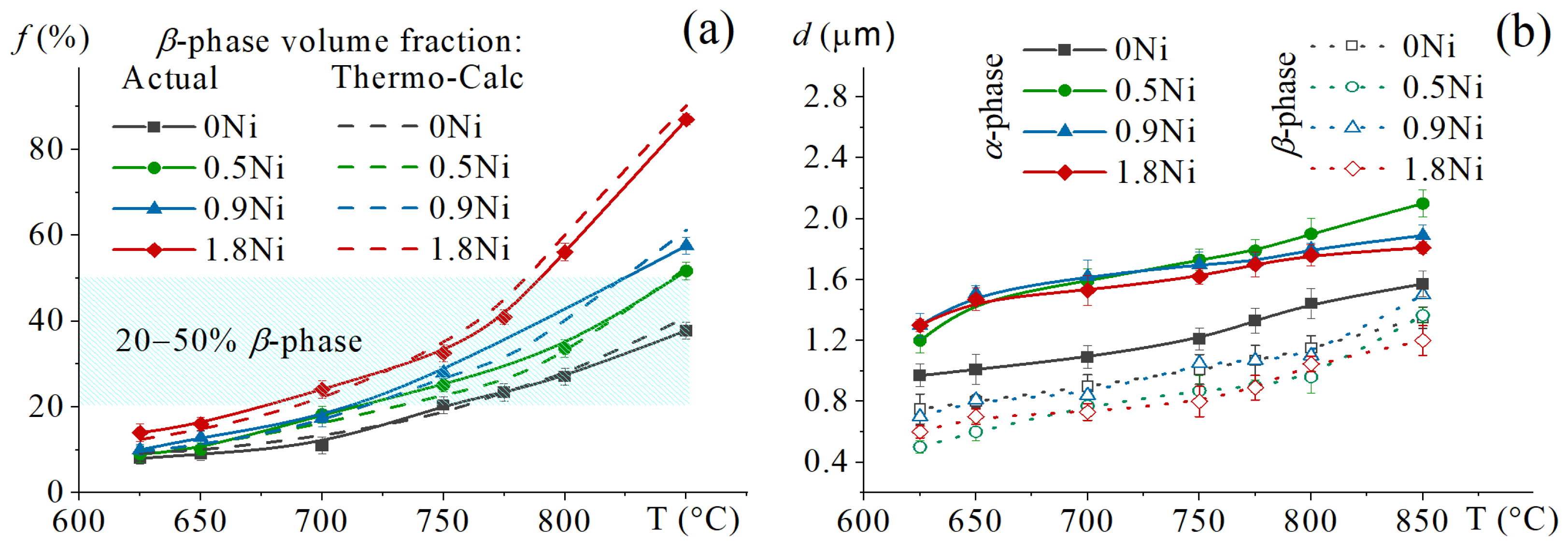 Metals 12 00741 g004
