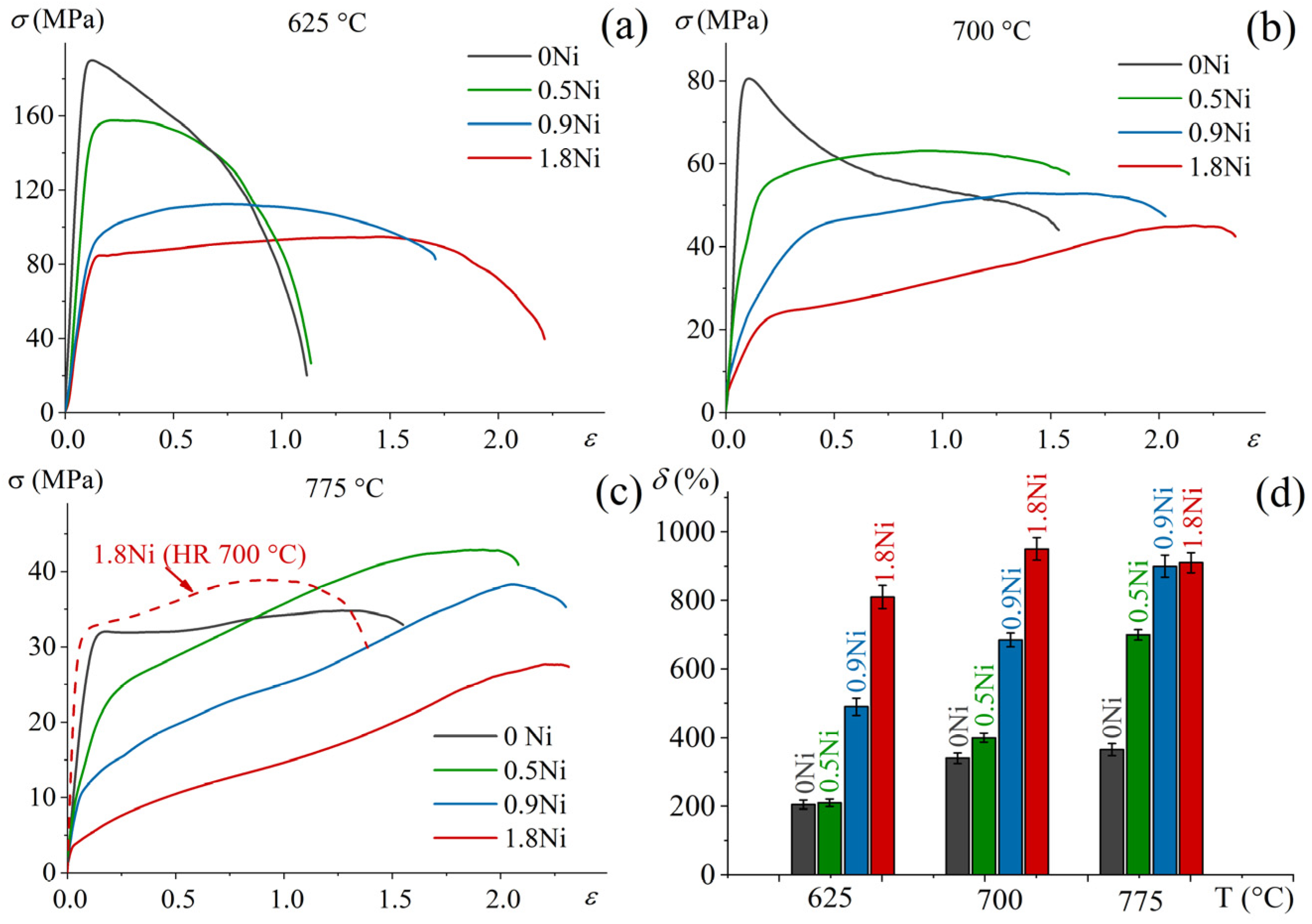 Metals 12 00741 g007