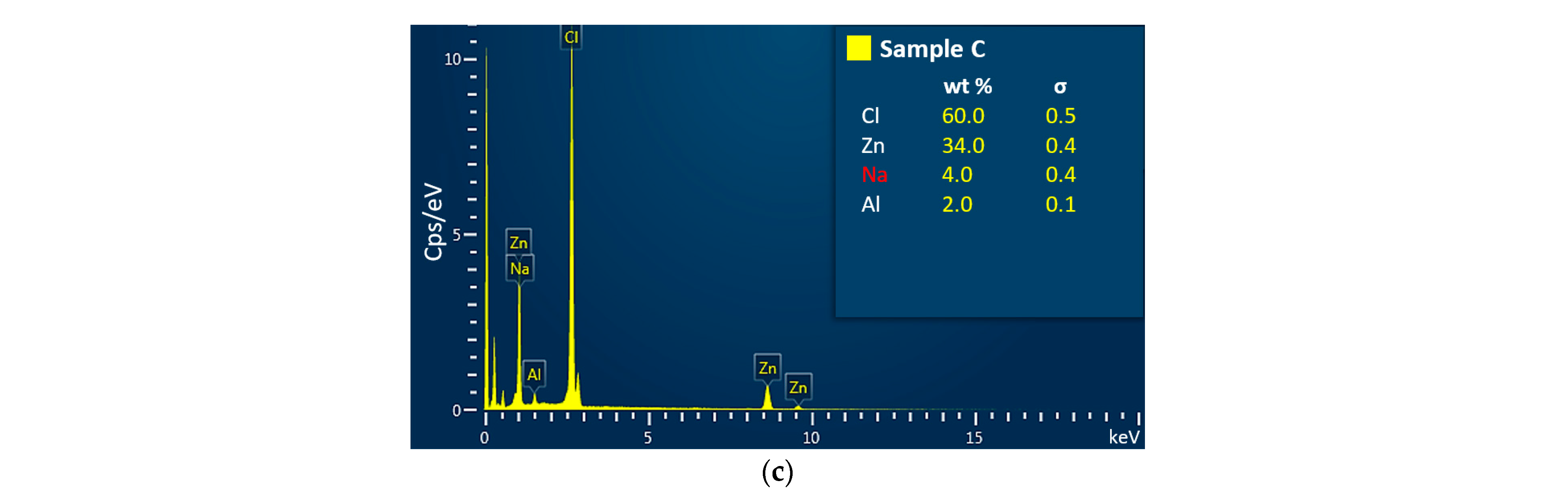 Metals 12 00744 g003b