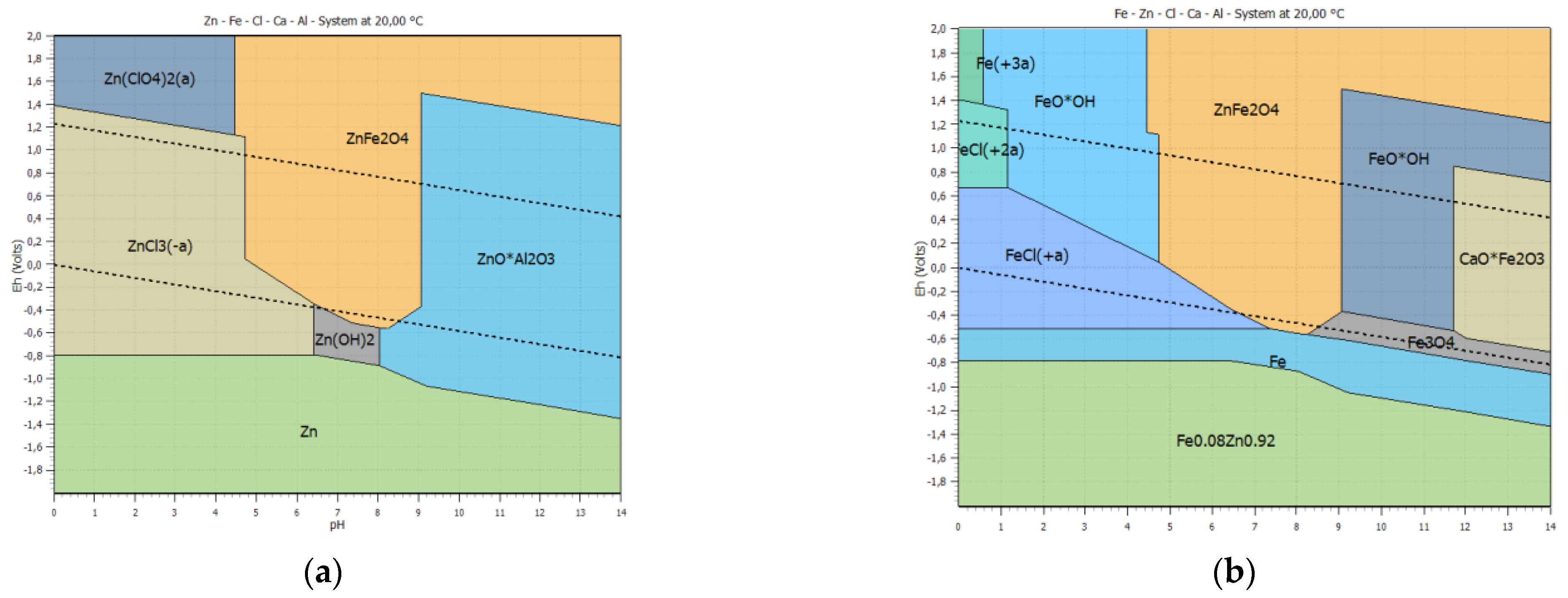 Metals 12 00744 g004a
