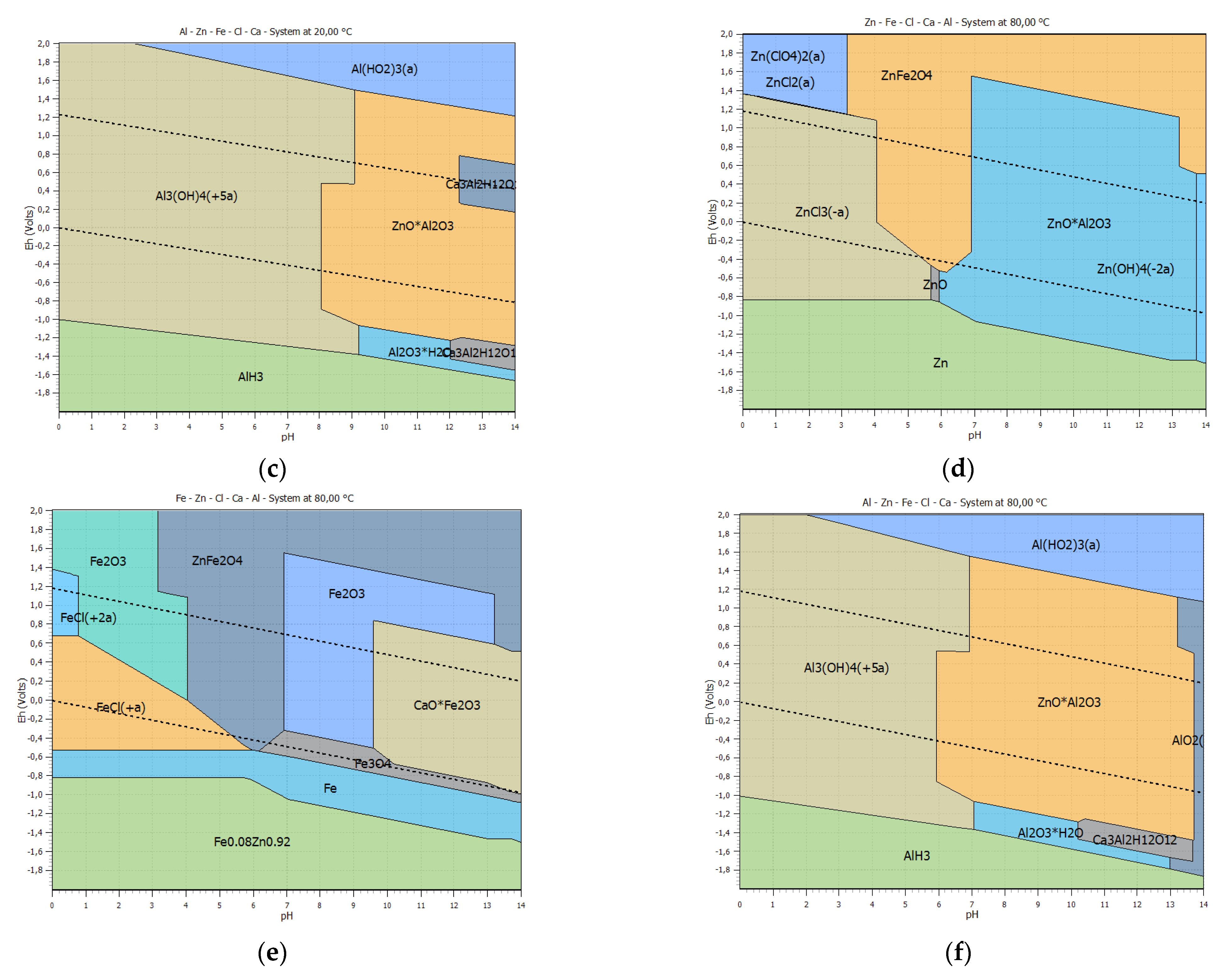 Metals 12 00744 g004b