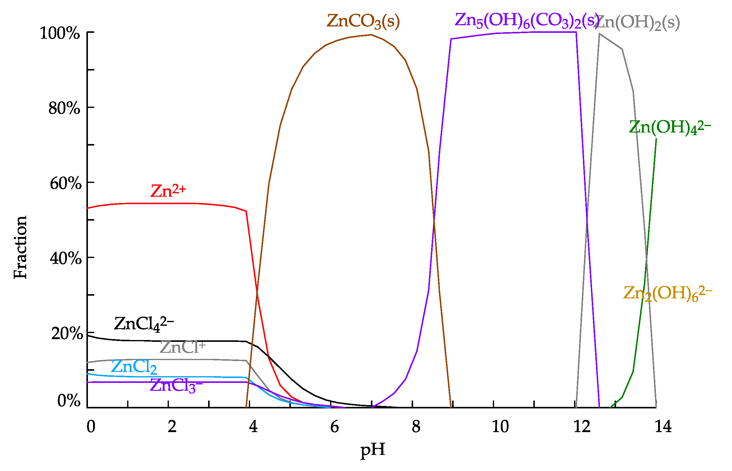 Metals 12 00744 g005