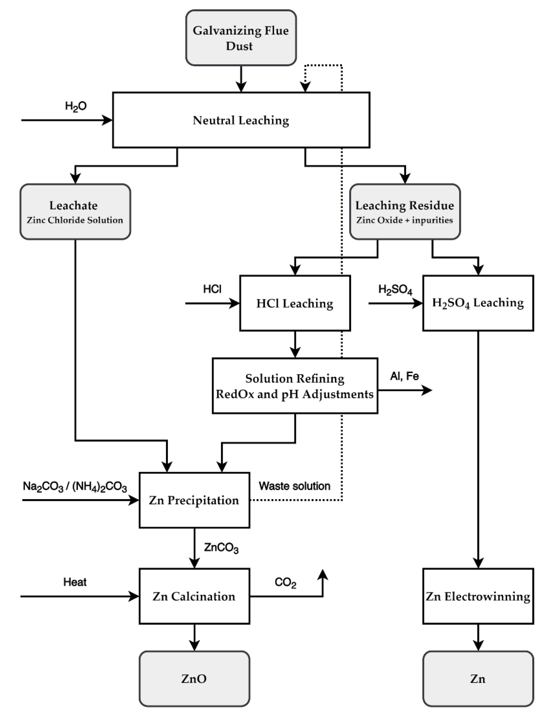 Metals 12 00744 g006