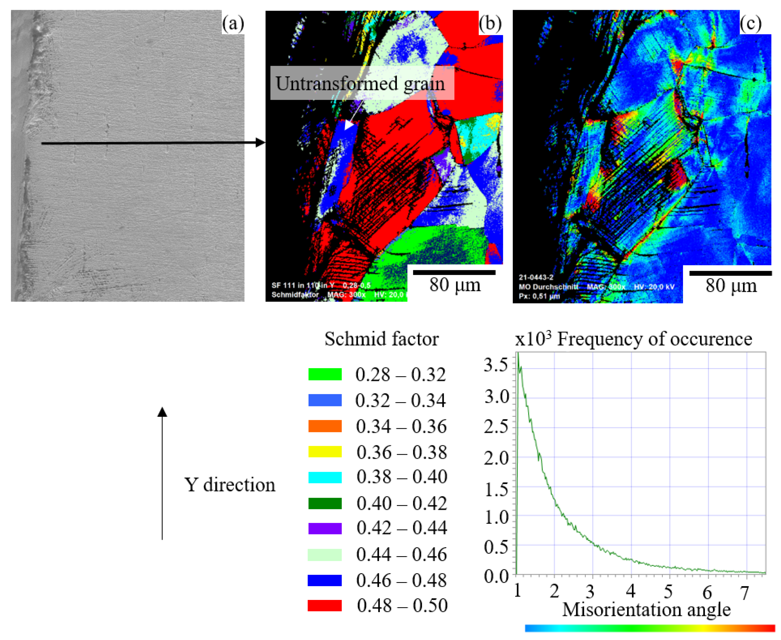 Metals 12 00747 g012 Metals 12 00747 g012