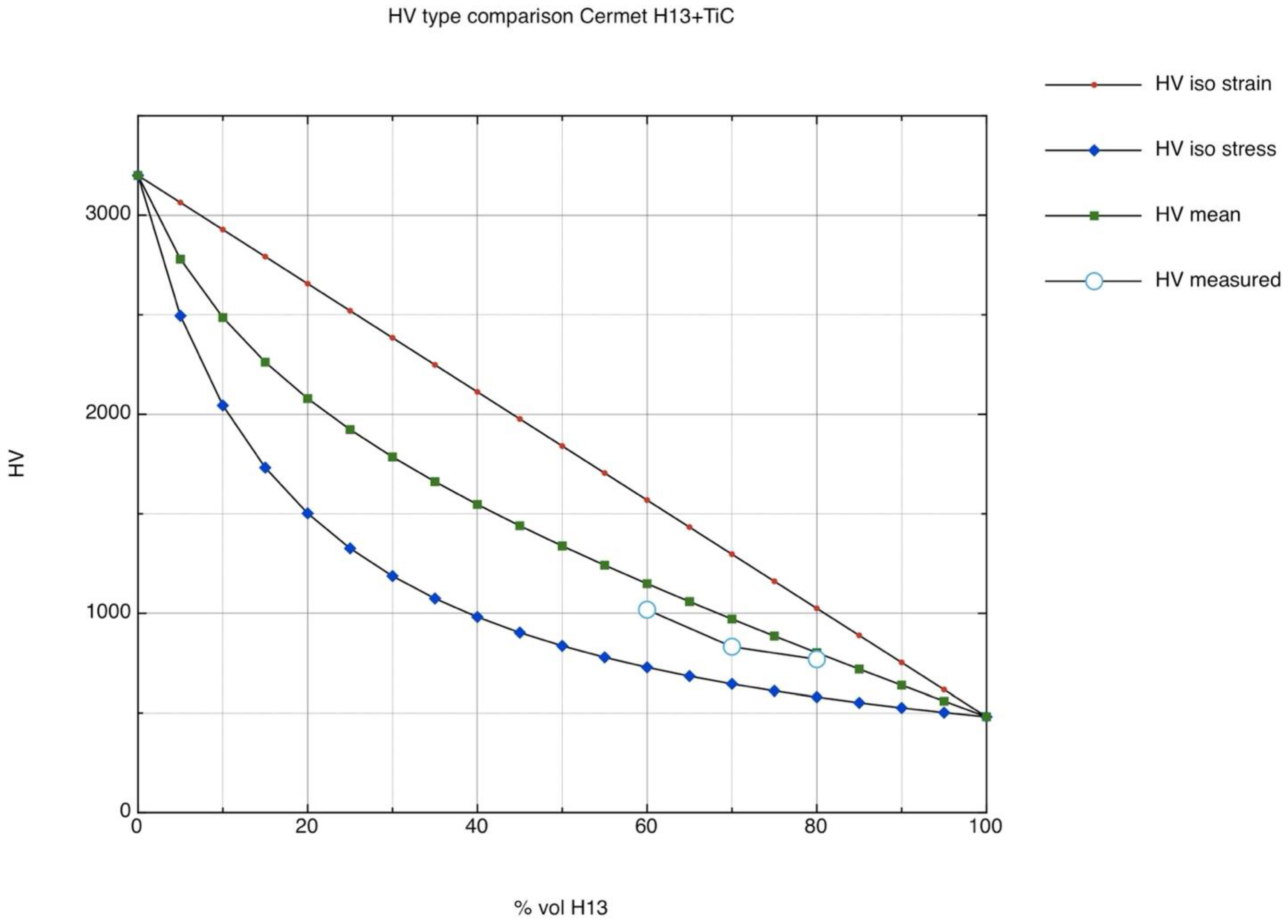 Metals 12 00748 g002 550