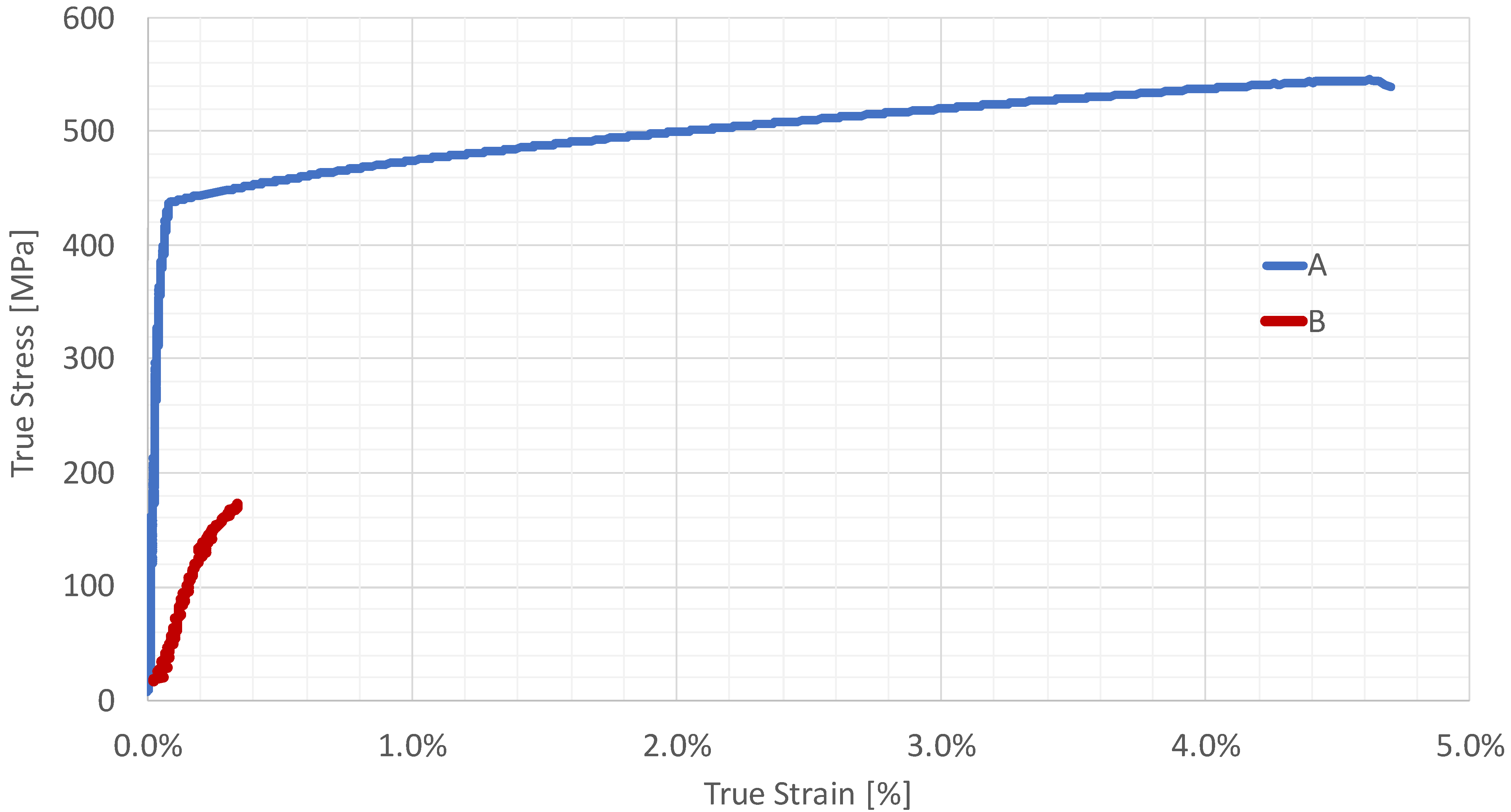 Metals 12 00748 g006 550