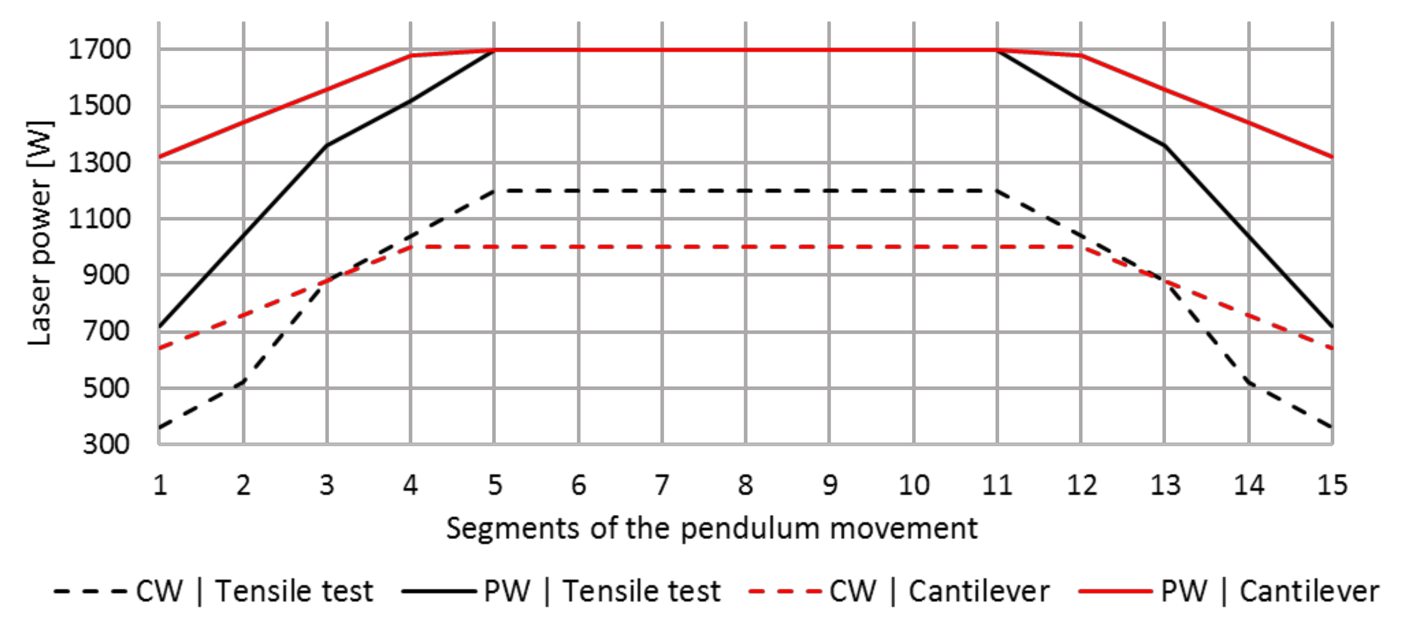 Metals | Free Full-Text | Influence of Laser Polishing on the Material ...