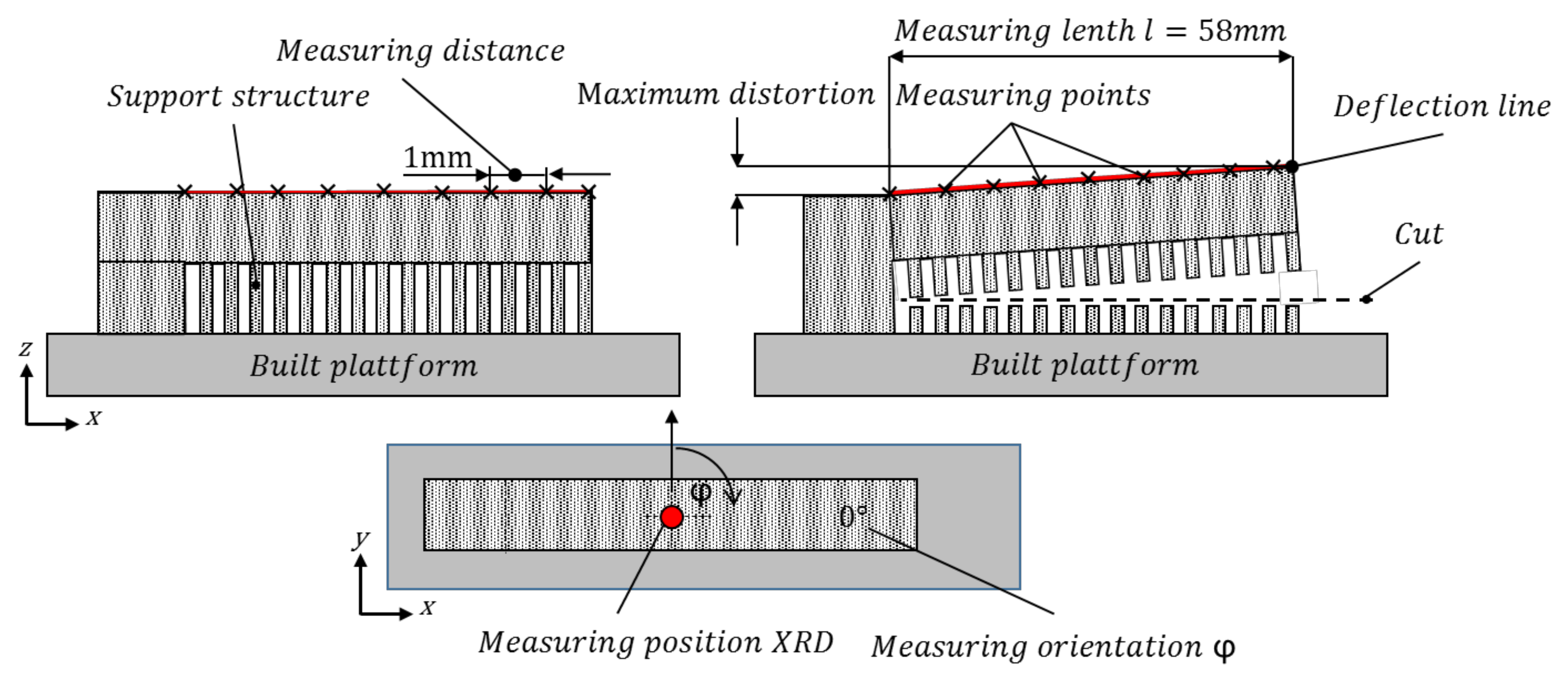 Metals 12 00750 g007