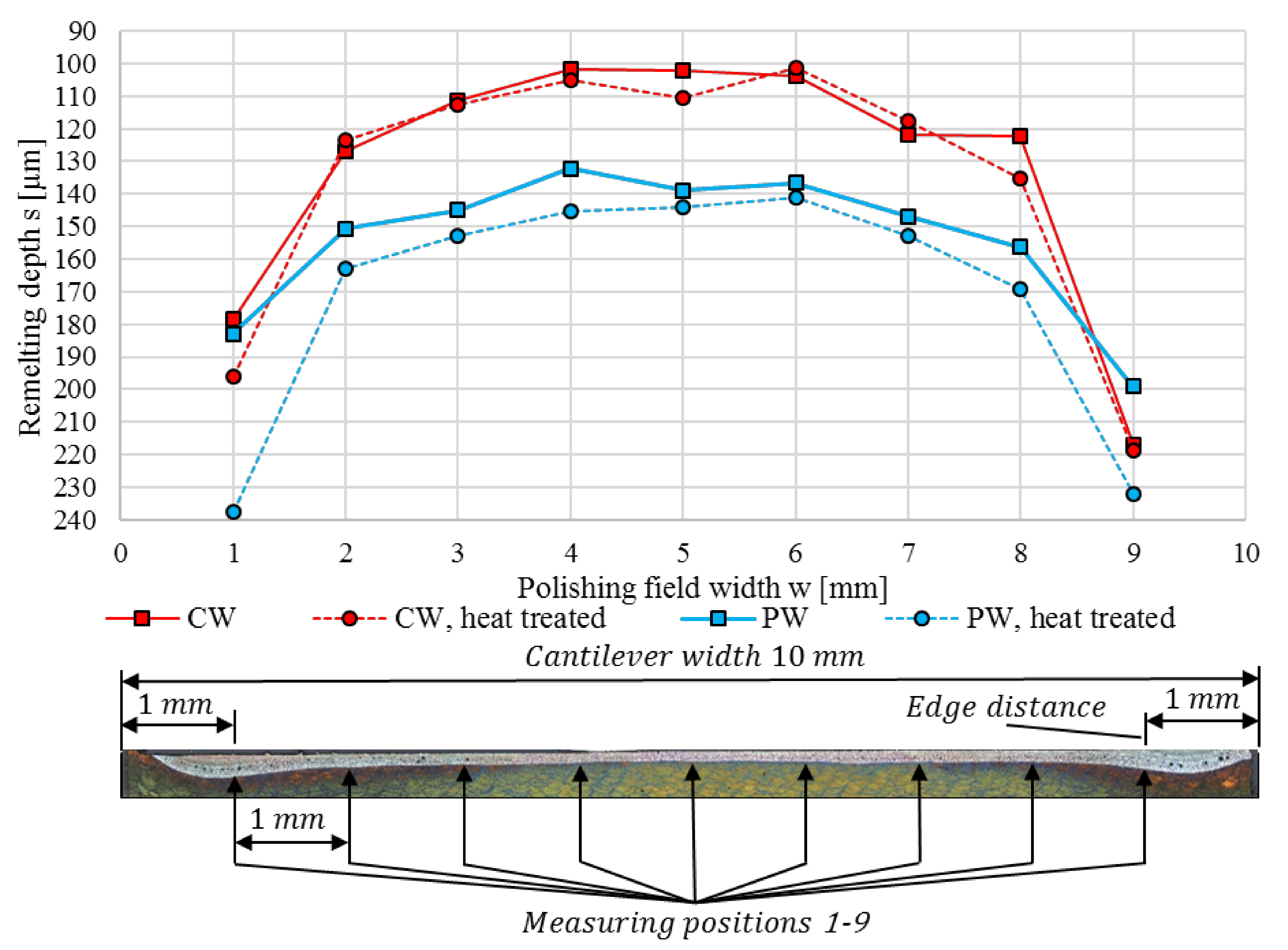 Metals 12 00750 g010