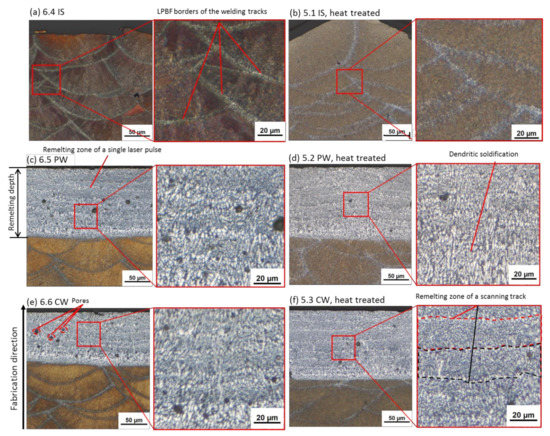 Actively MEMS-Based Tunable Metamaterials for Advanced and Emerging  Applications