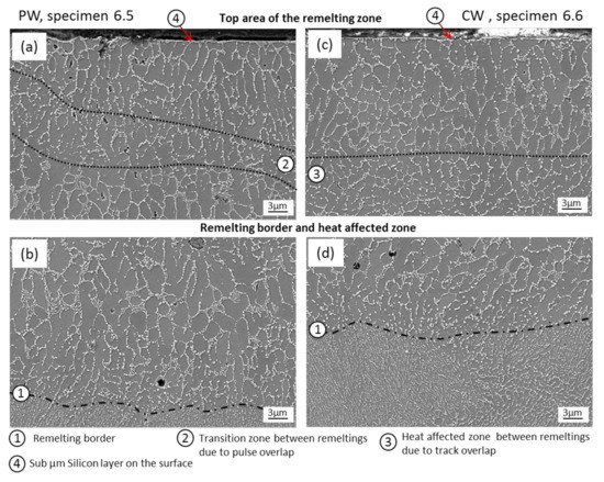 Actively MEMS-Based Tunable Metamaterials for Advanced and Emerging  Applications