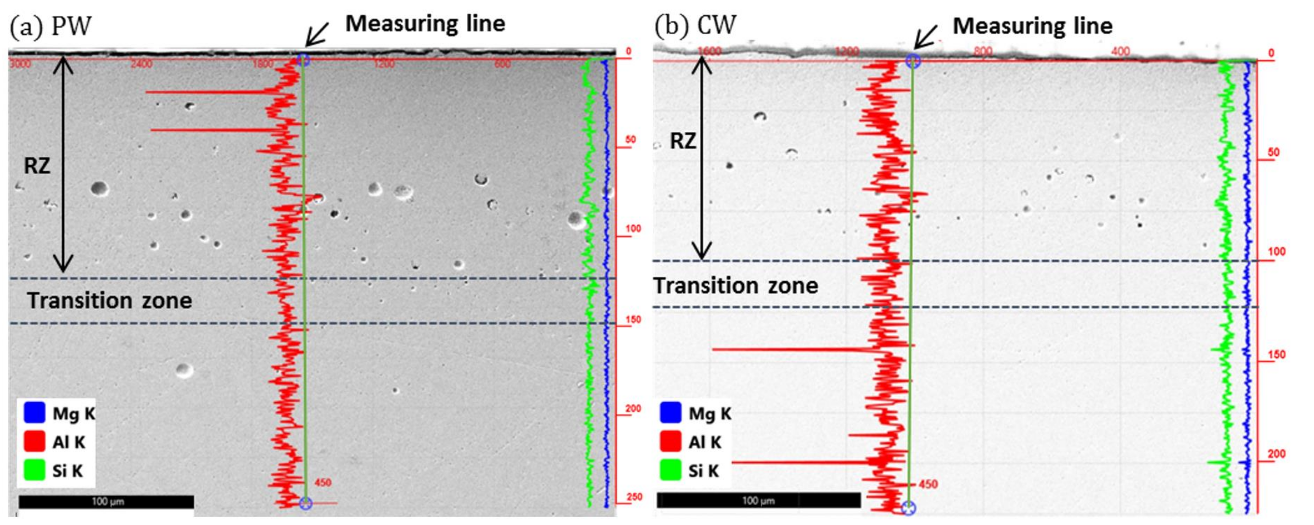 Metals 12 00750 g015