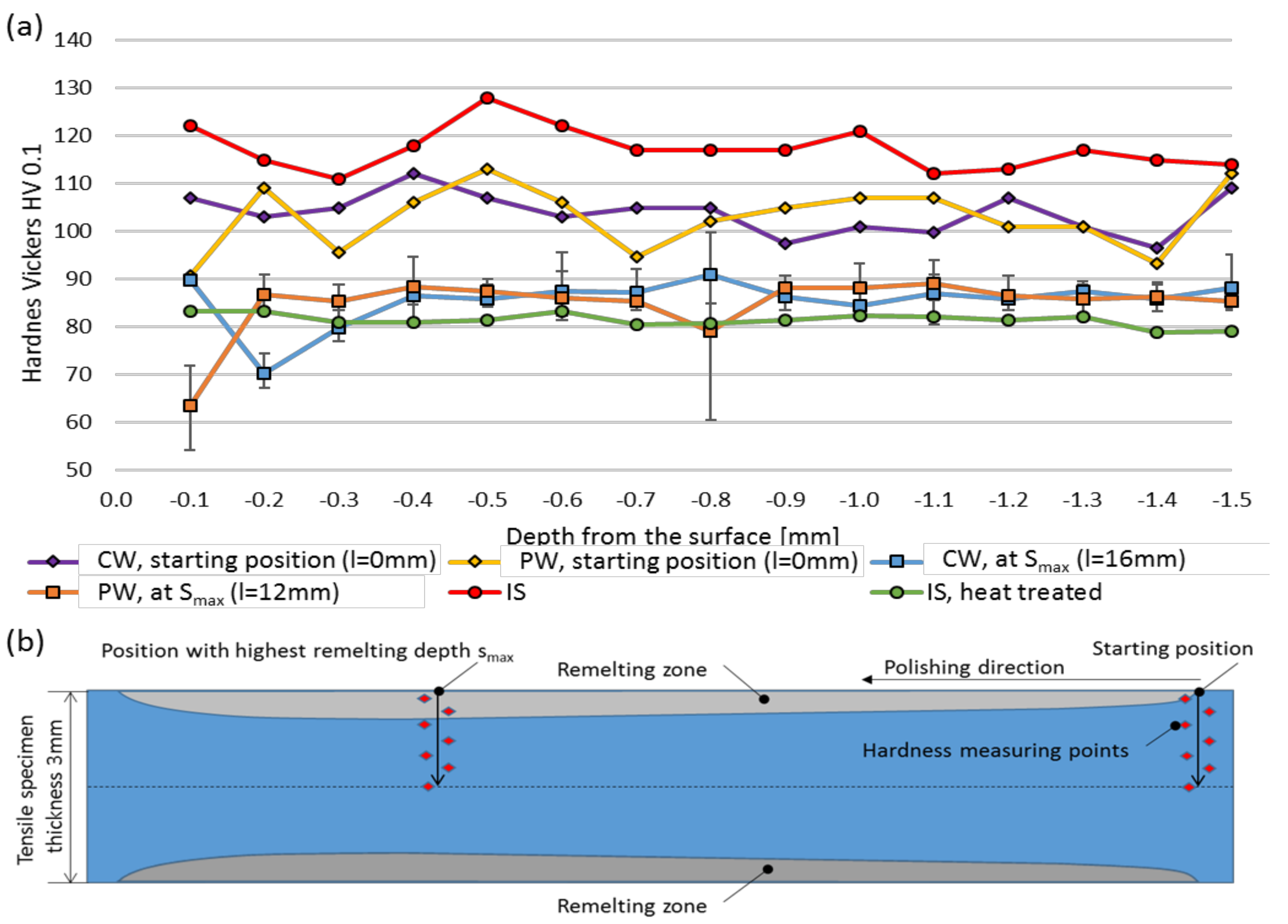 Metals 12 00750 g023