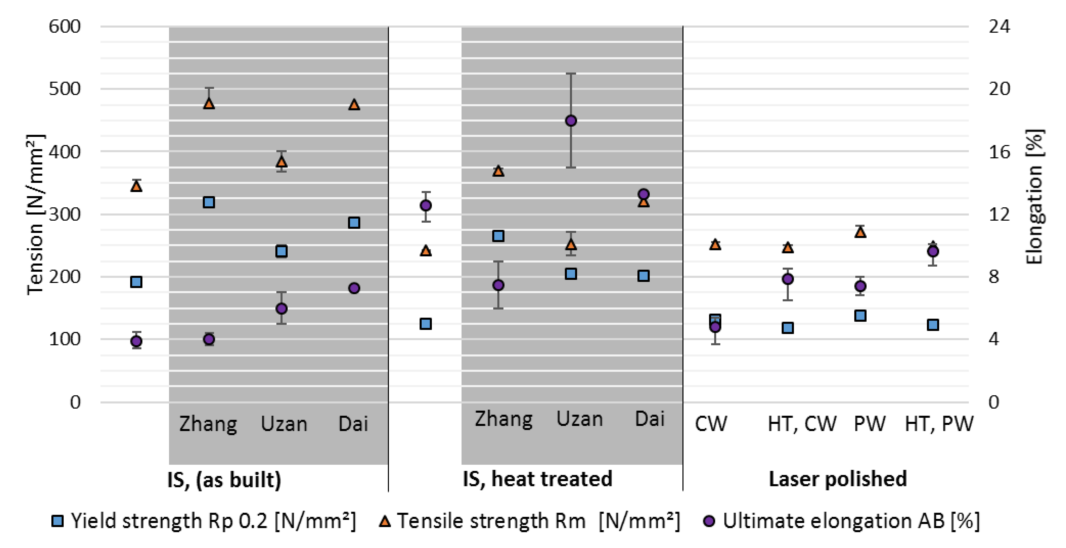 Metals 12 00750 g027