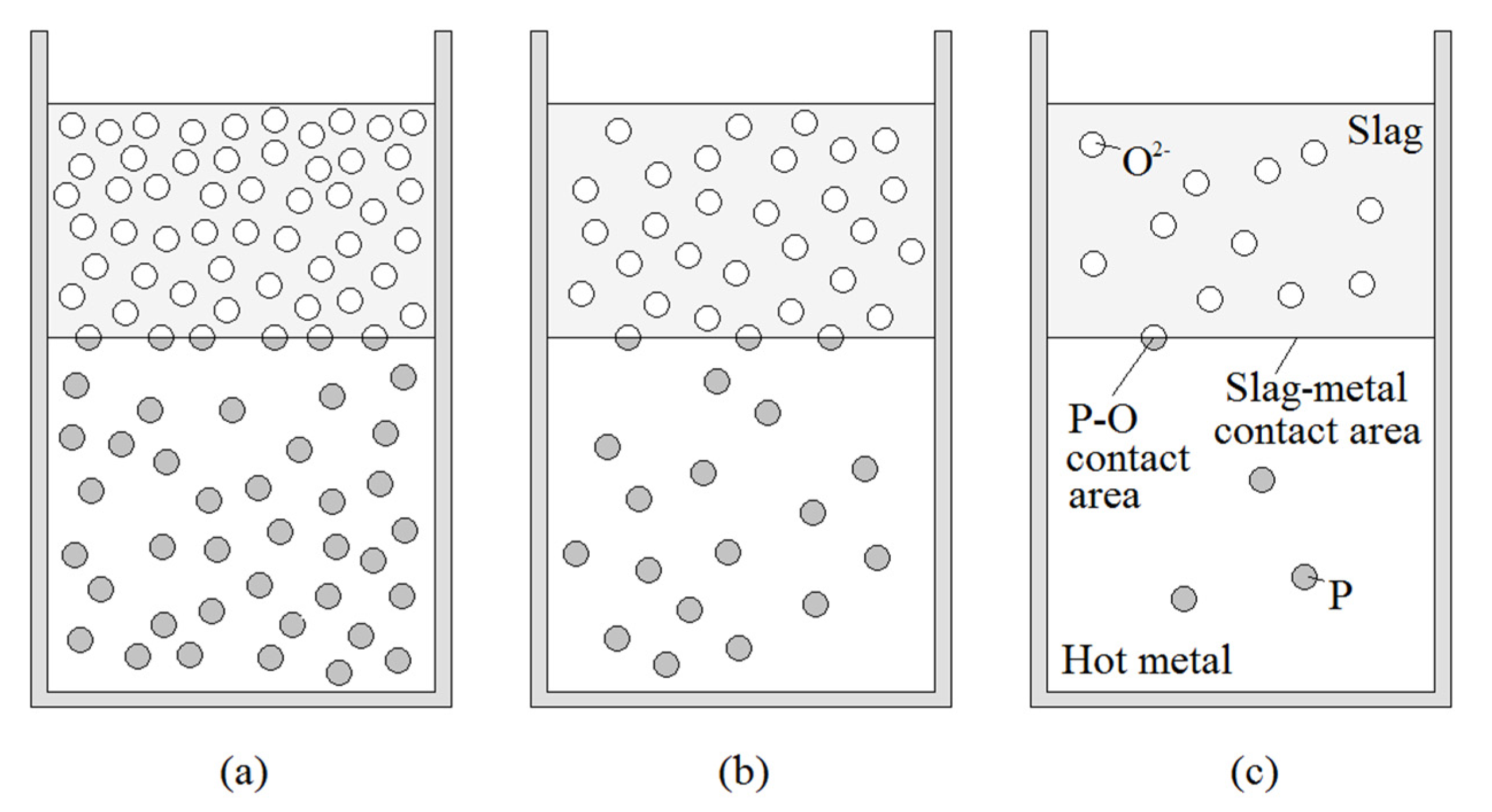 Metals 12 00751 g001 550