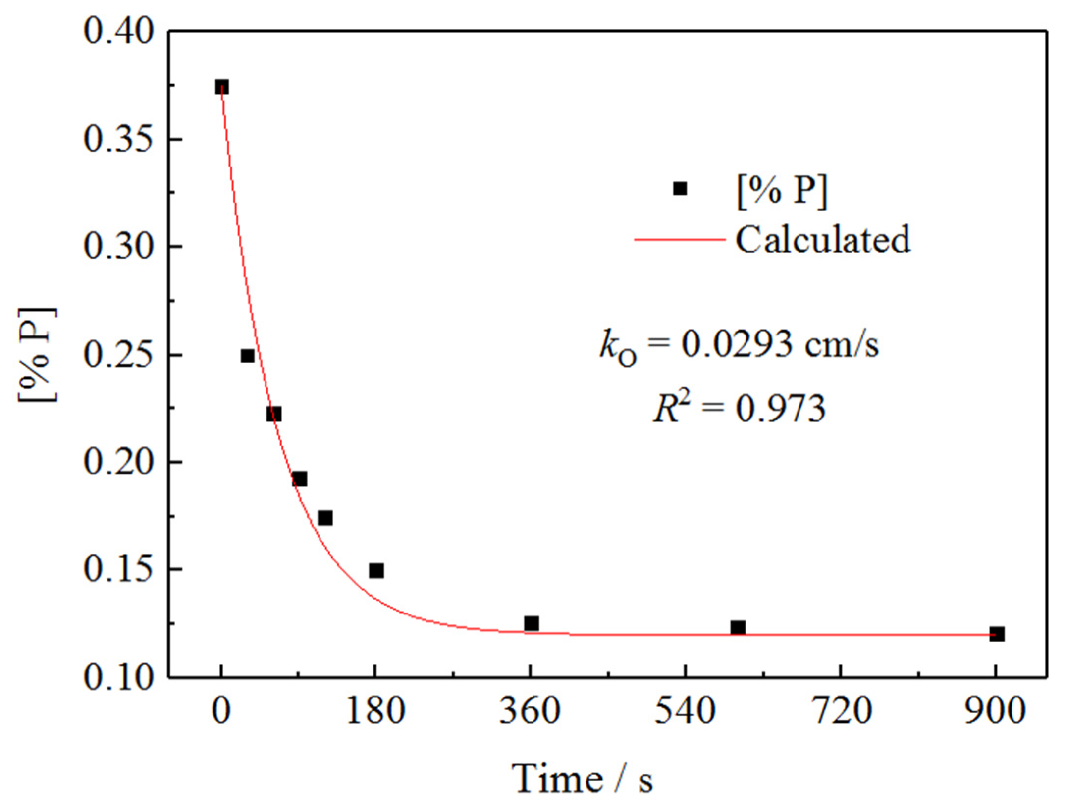 Metals 12 00751 g002 550