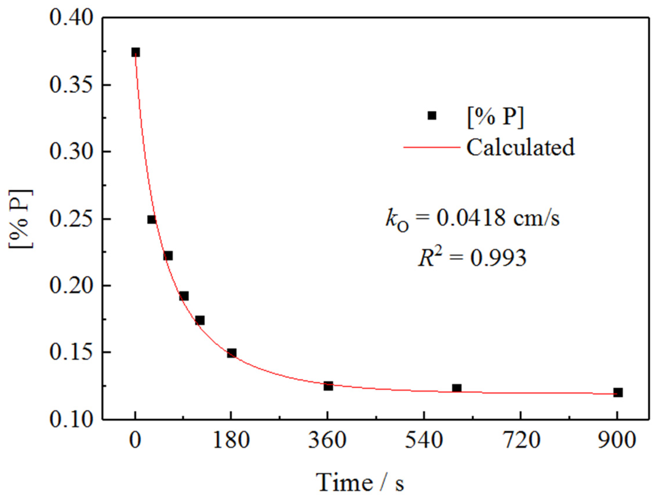 Metals 12 00751 g003 550